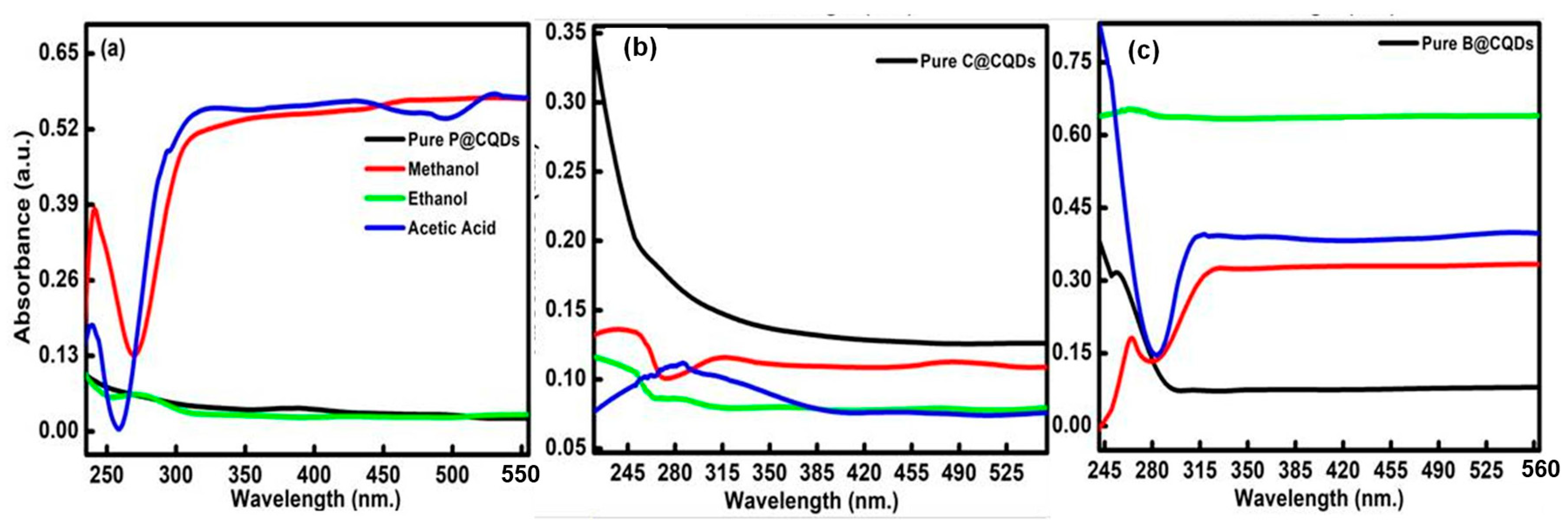 Nanomaterials 13 01398 g006 Nanomaterials 13 01398 g006