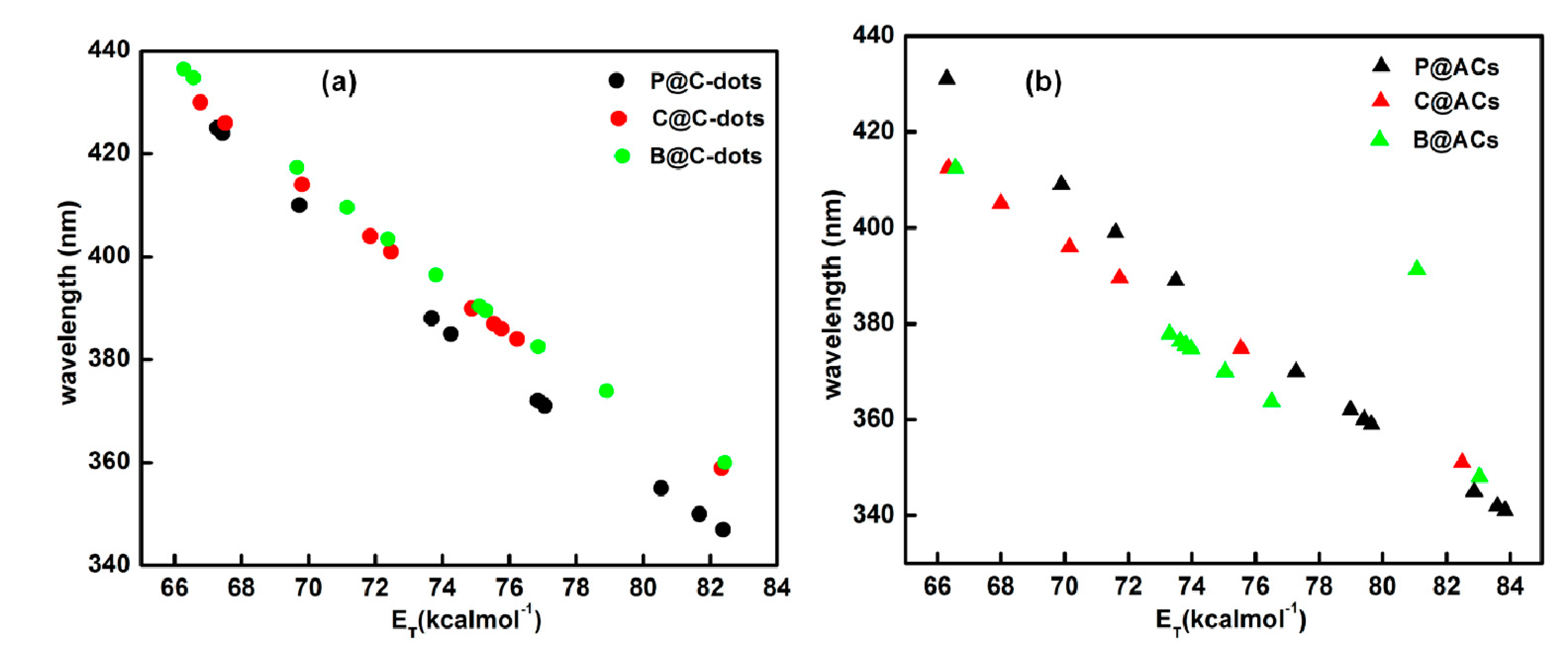 Nanomaterials 13 01398 g008 Nanomaterials 13 01398 g008