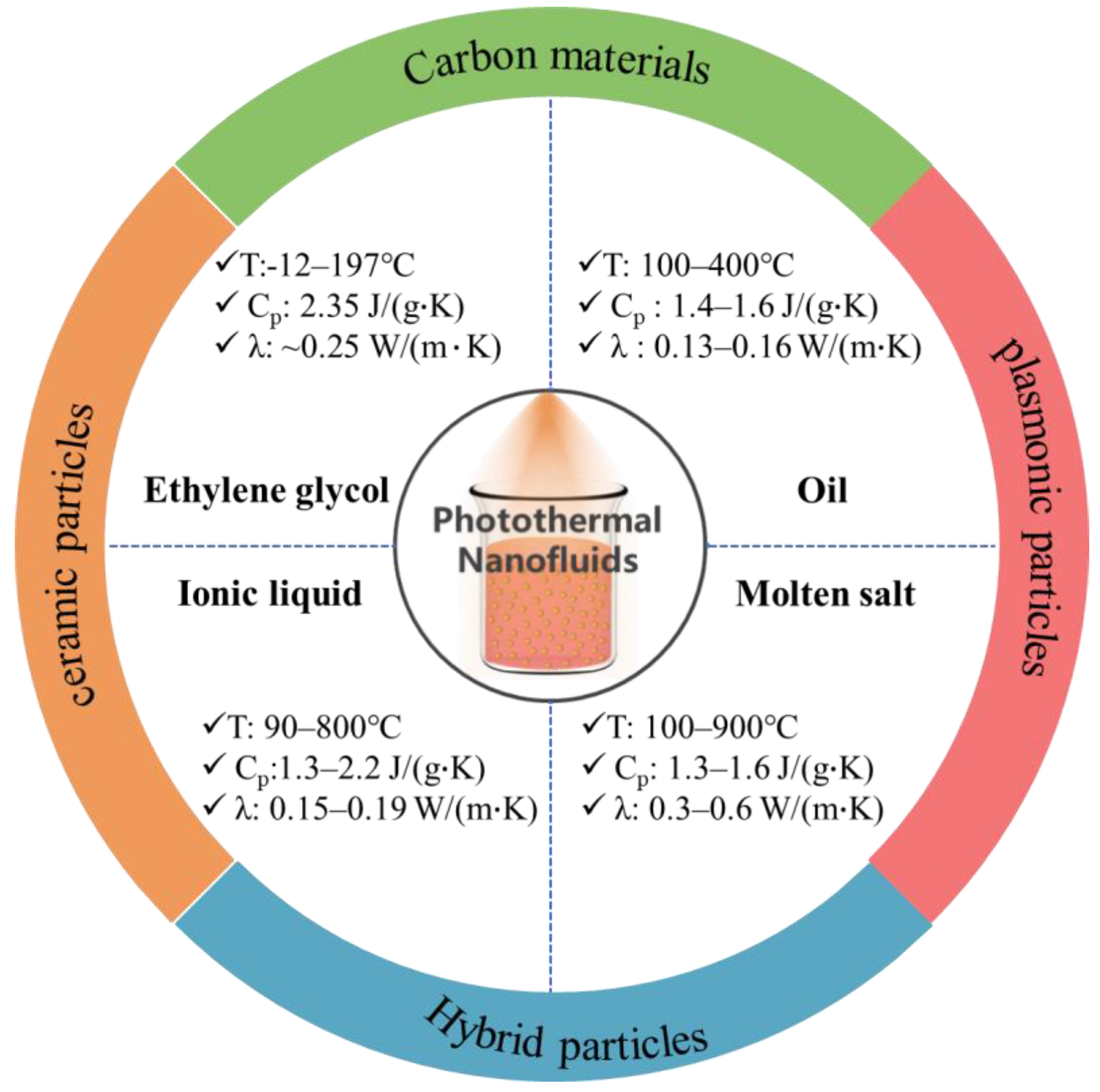 Nanomaterials 13 01399 g002 Nanomaterials 13 01399 g002