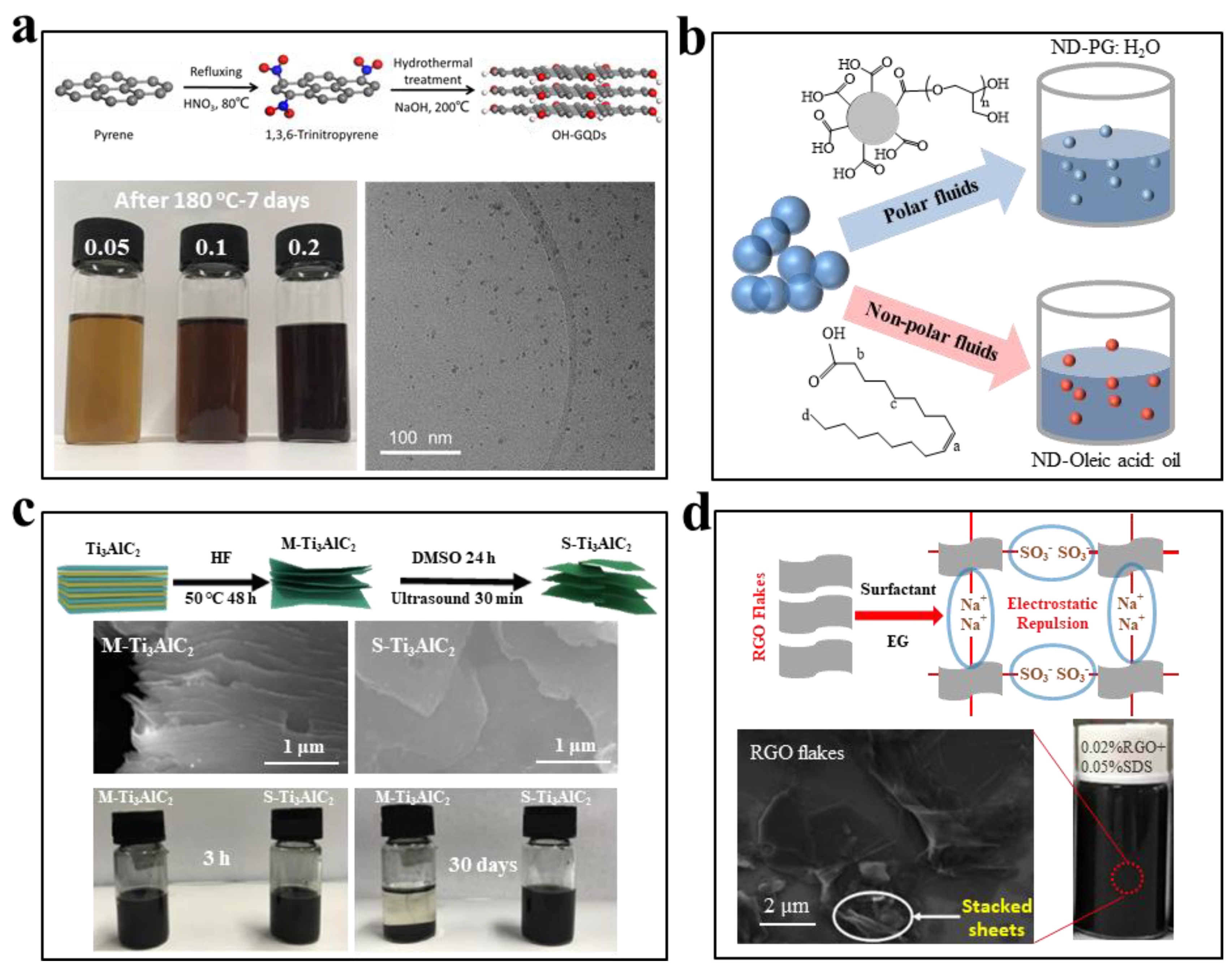 Nanomaterials 13 01399 g004 Nanomaterials 13 01399 g004