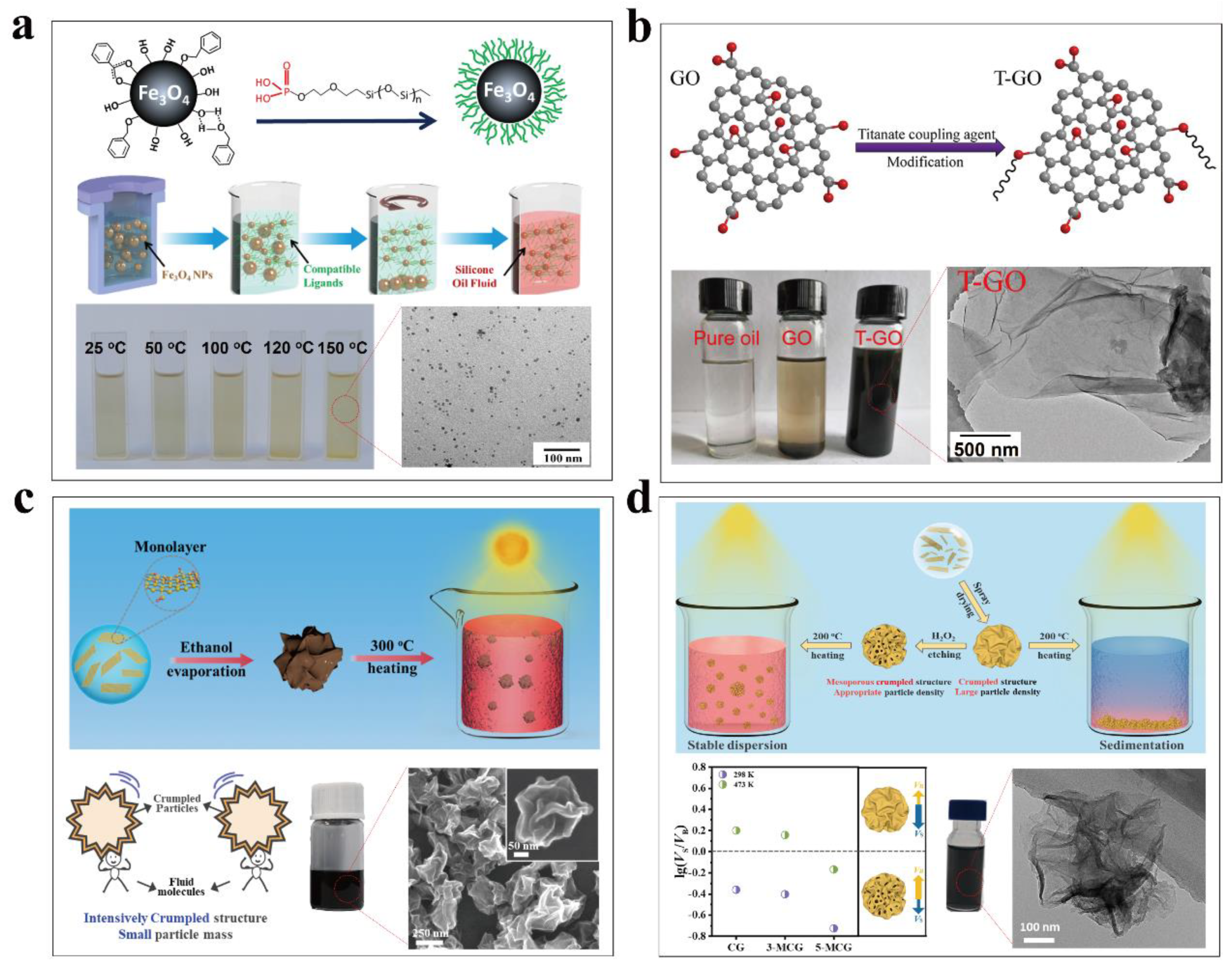 Nanomaterials 13 01399 g005 Nanomaterials 13 01399 g005