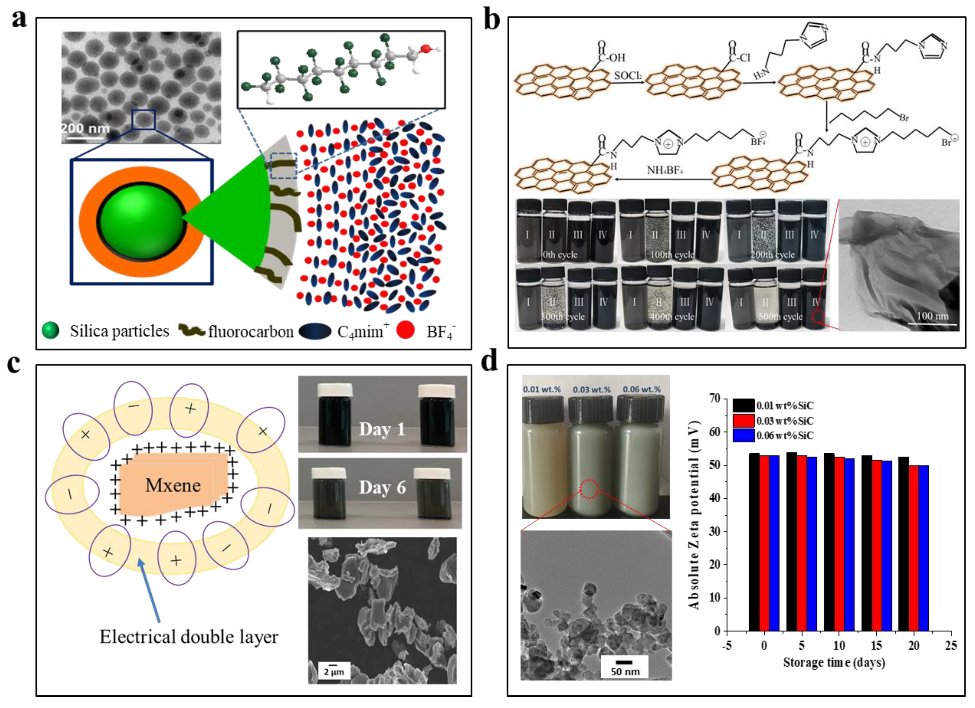 Nanomaterials 13 01399 g006 Nanomaterials 13 01399 g006