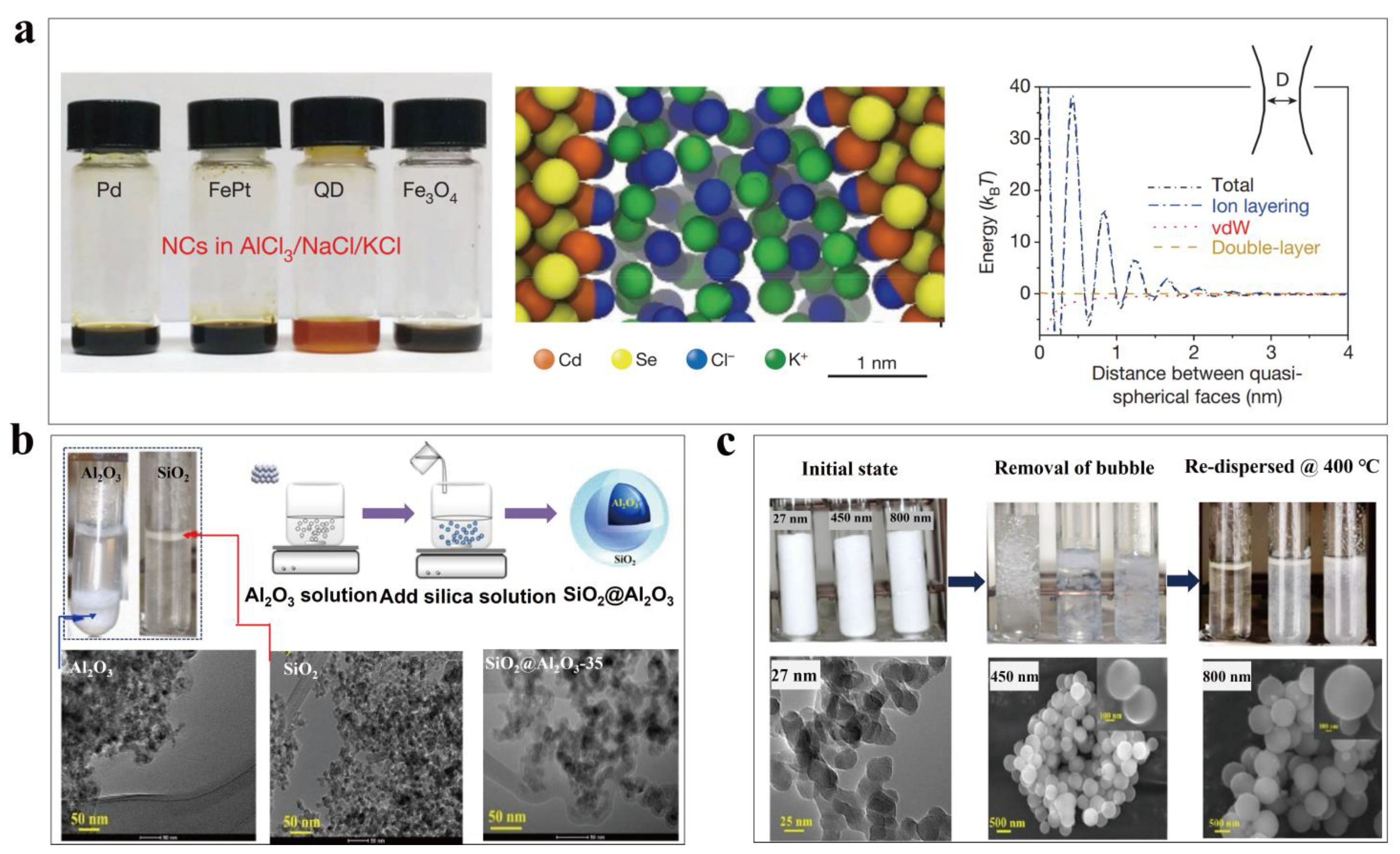 Nanomaterials 13 01399 g007 Nanomaterials 13 01399 g007