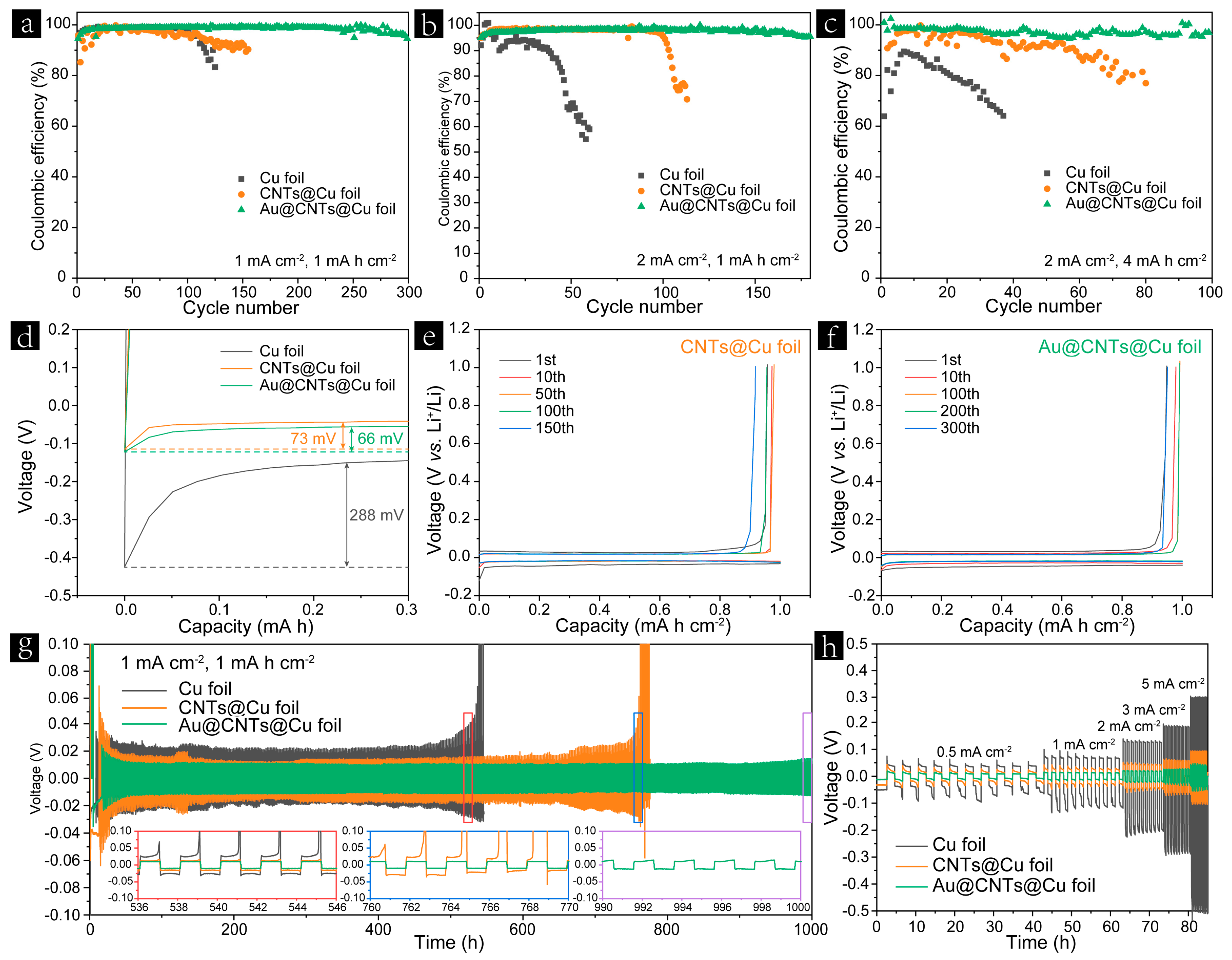 Nanomaterials 13 01400 g003 Nanomaterials 13 01400 g003