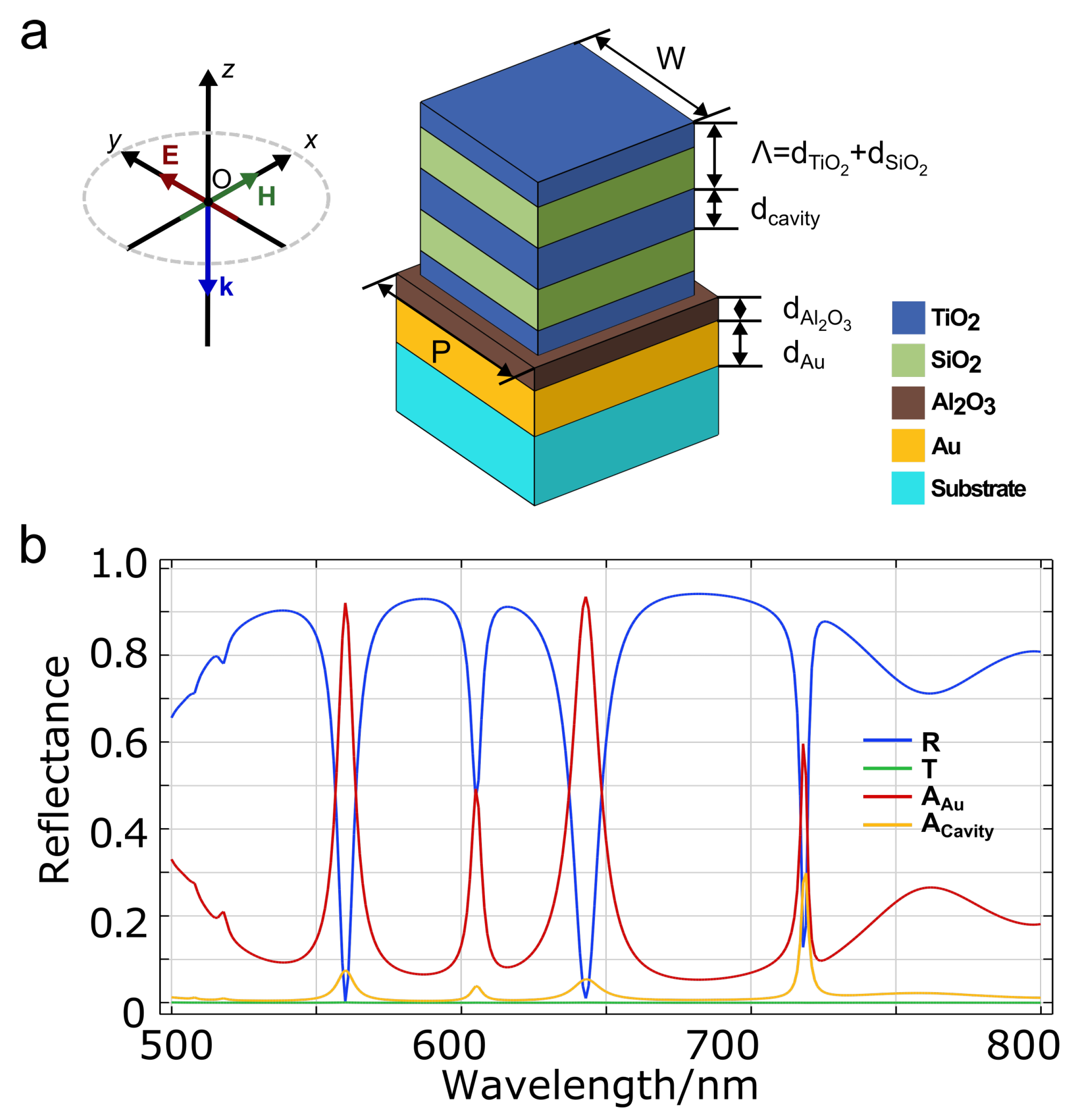 Nanomaterials 13 01401 g001