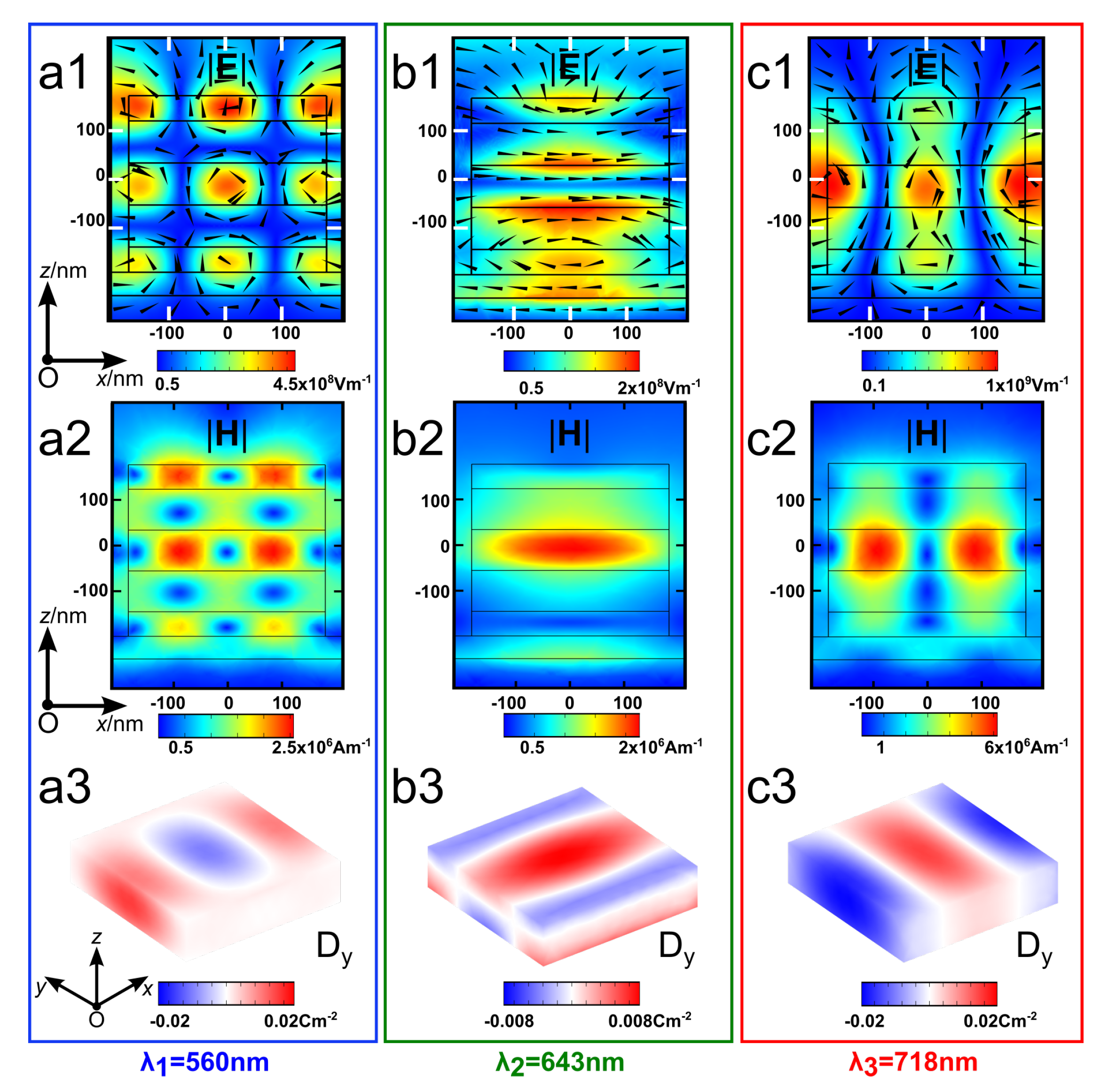 Nanomaterials 13 01401 g002
