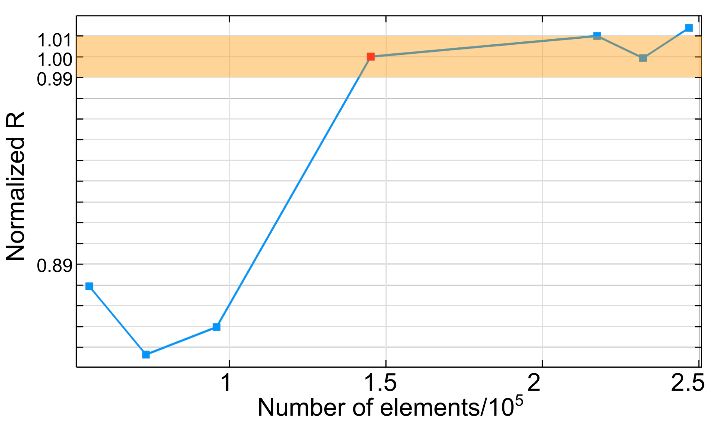 Nanomaterials 13 01401 g0a1