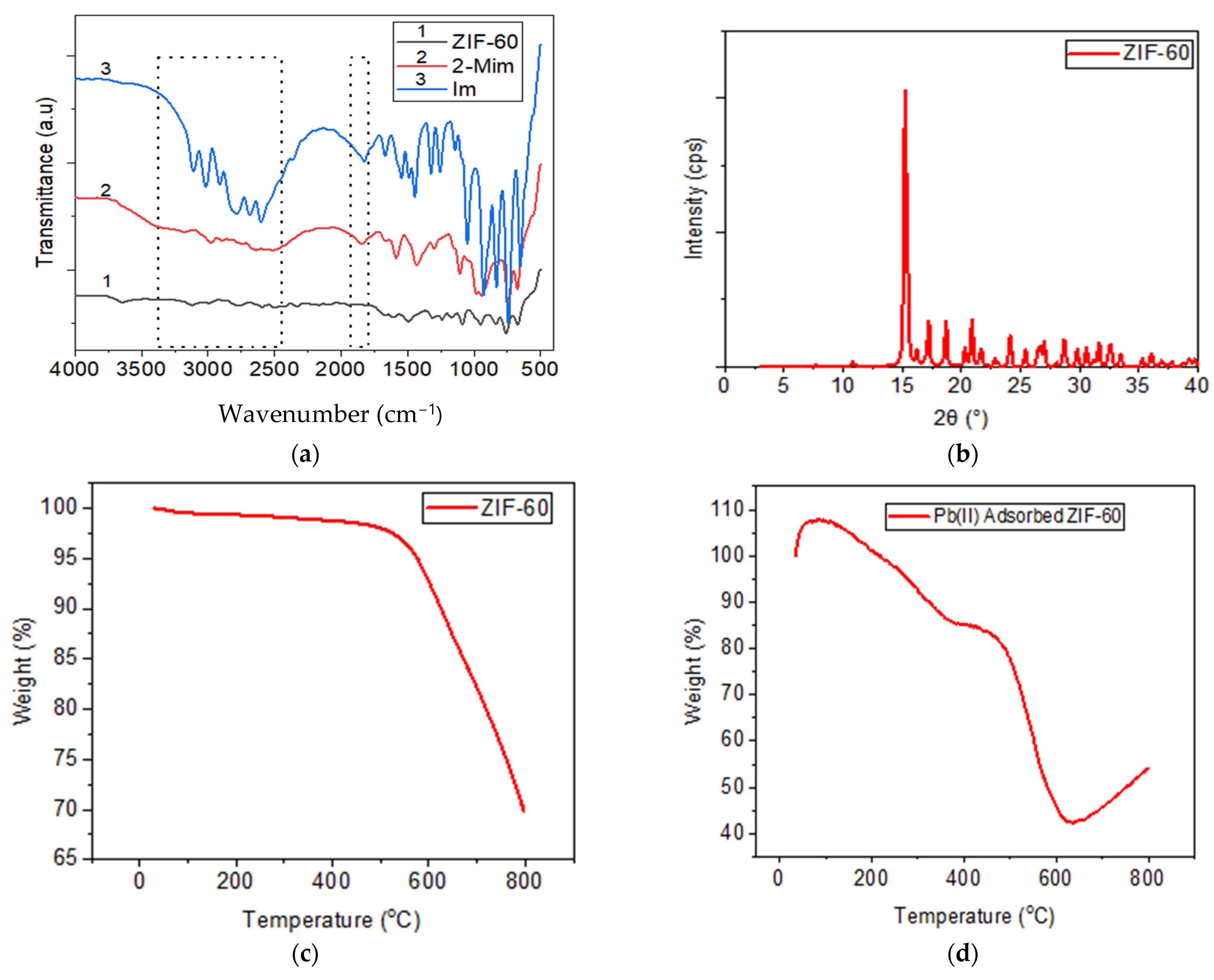 Nanomaterials 13 01402 g002