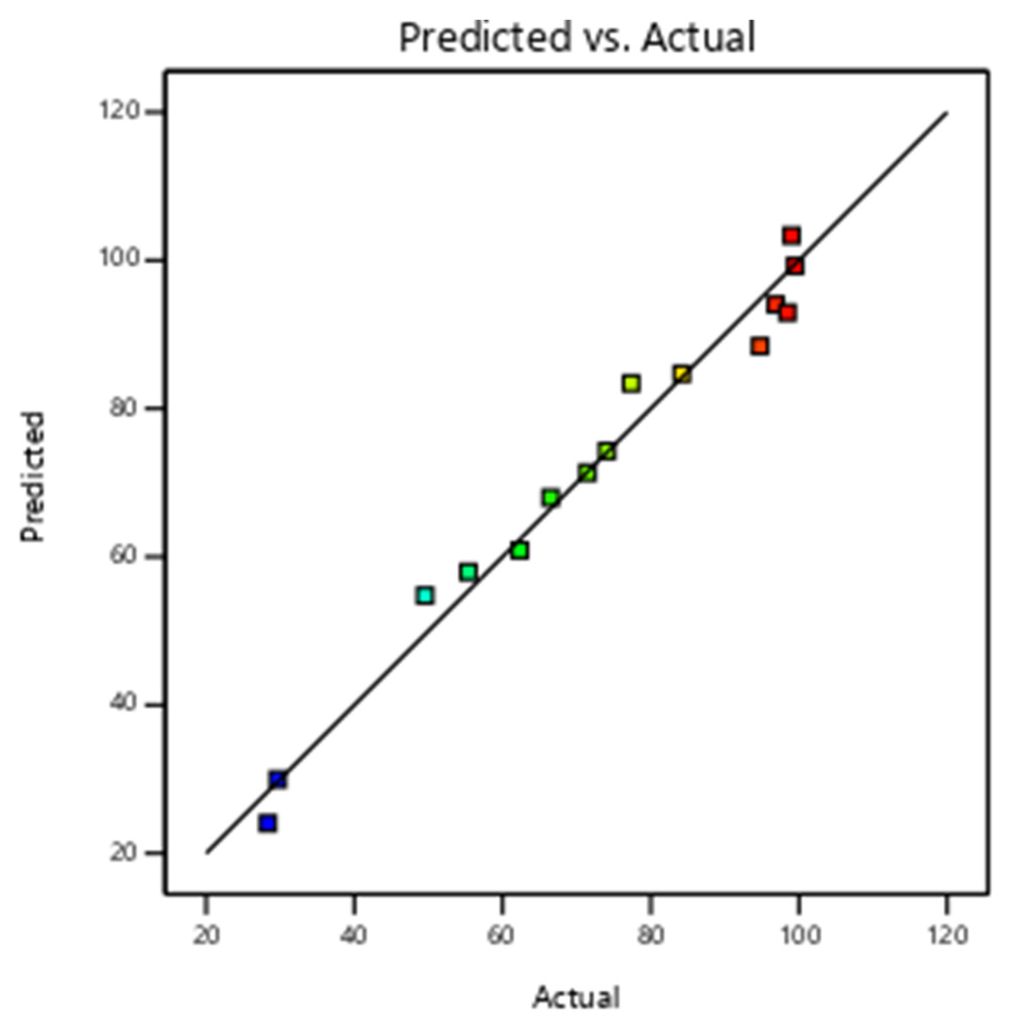 Nanomaterials 13 01402 g003