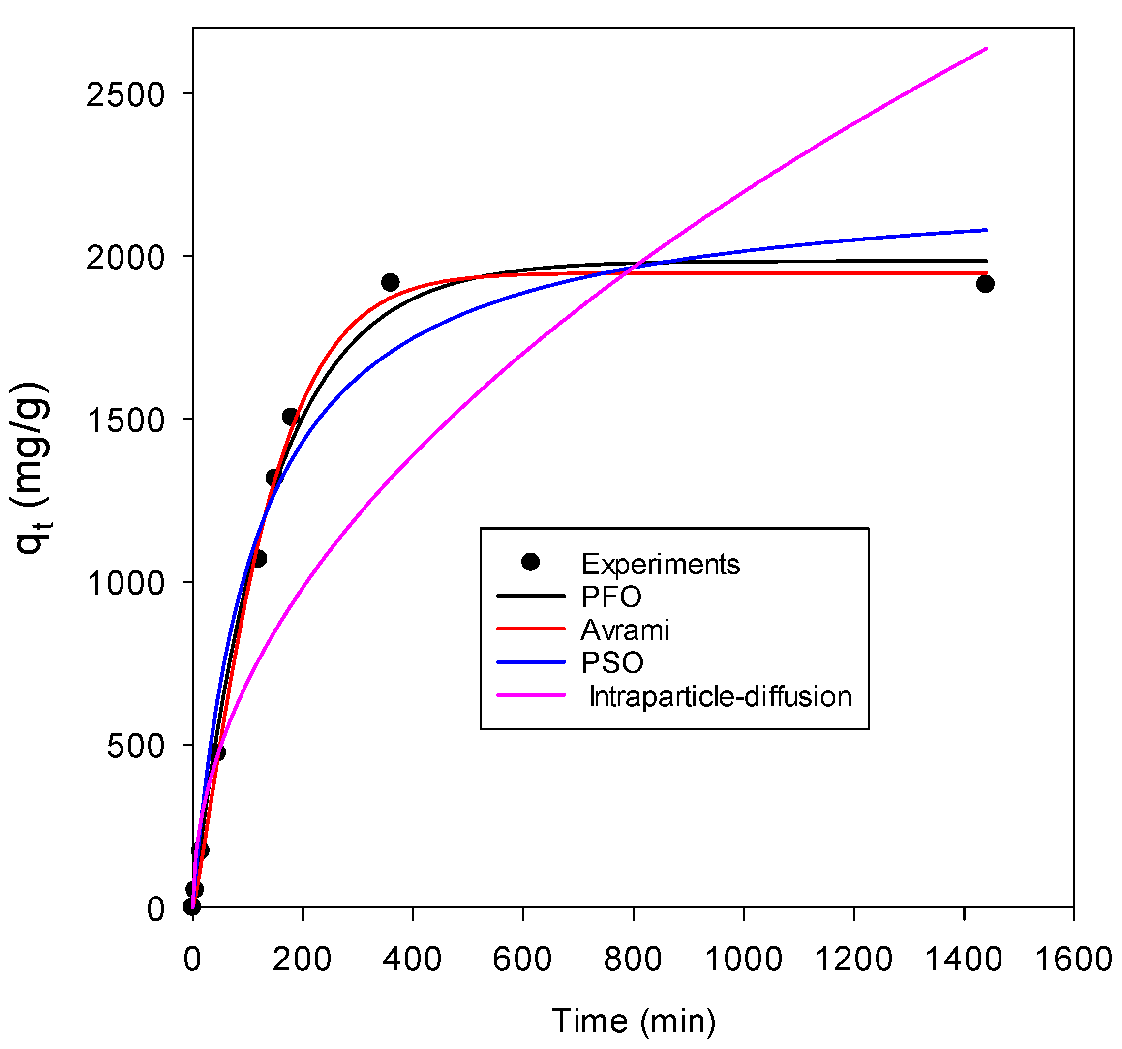 Nanomaterials 13 01402 g007