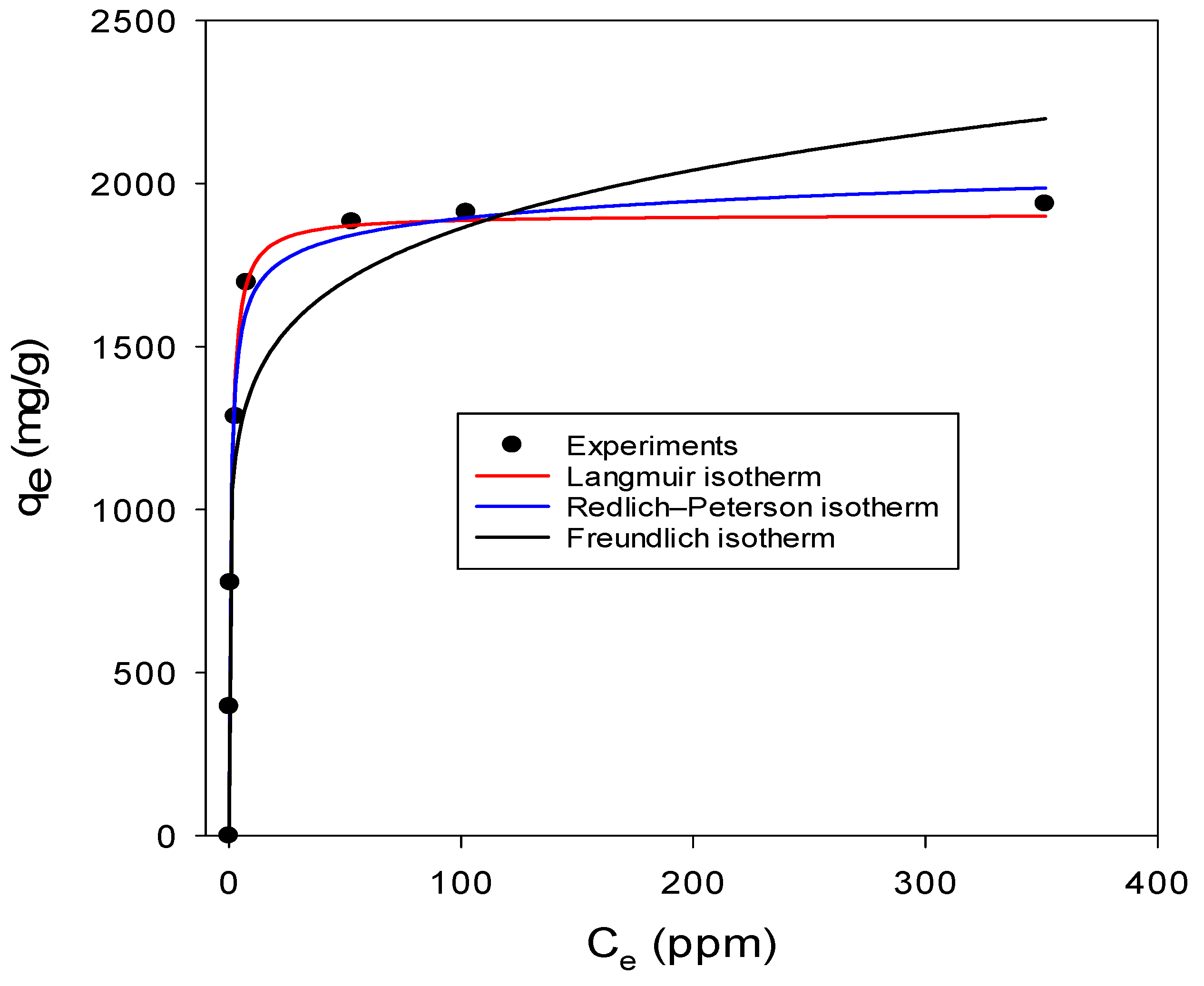 Nanomaterials 13 01402 g008