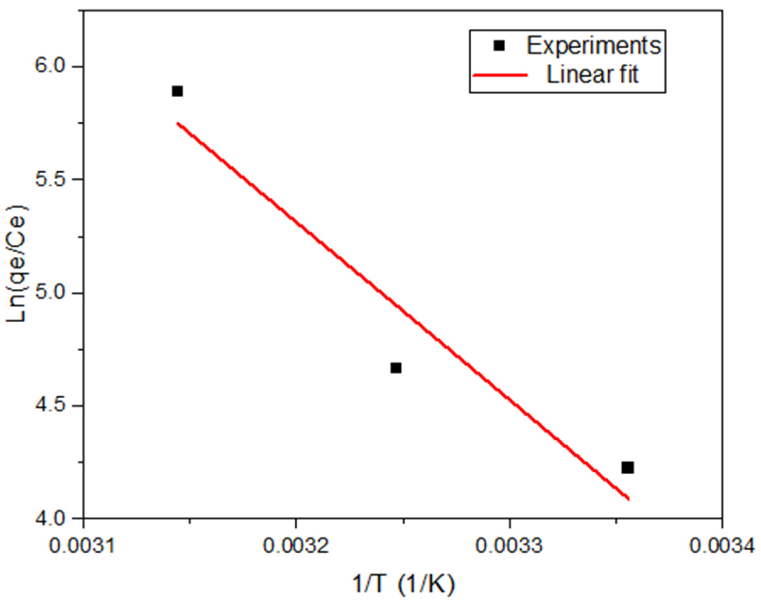Nanomaterials 13 01402 g009