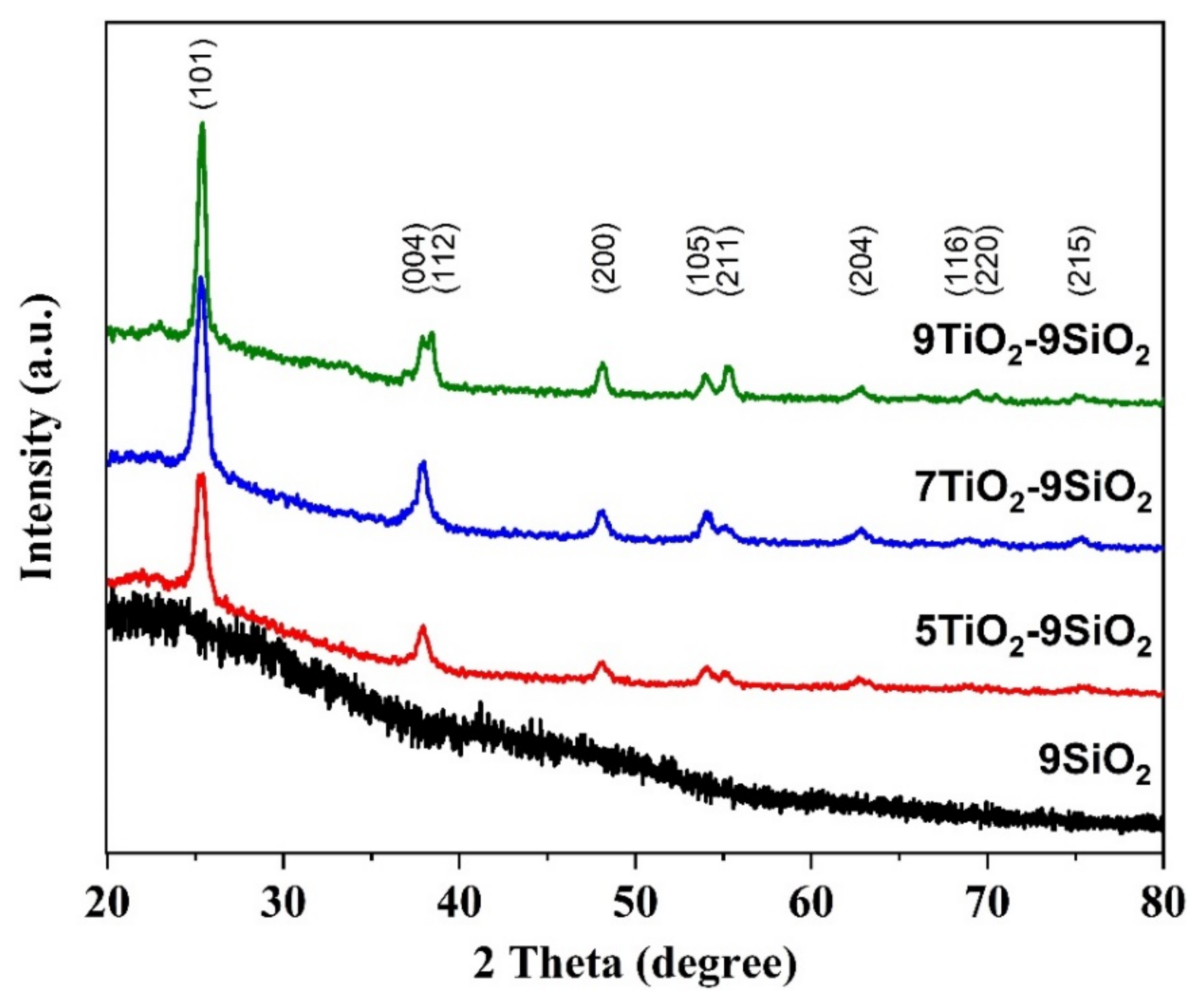 Nanomaterials 13 01403 g002