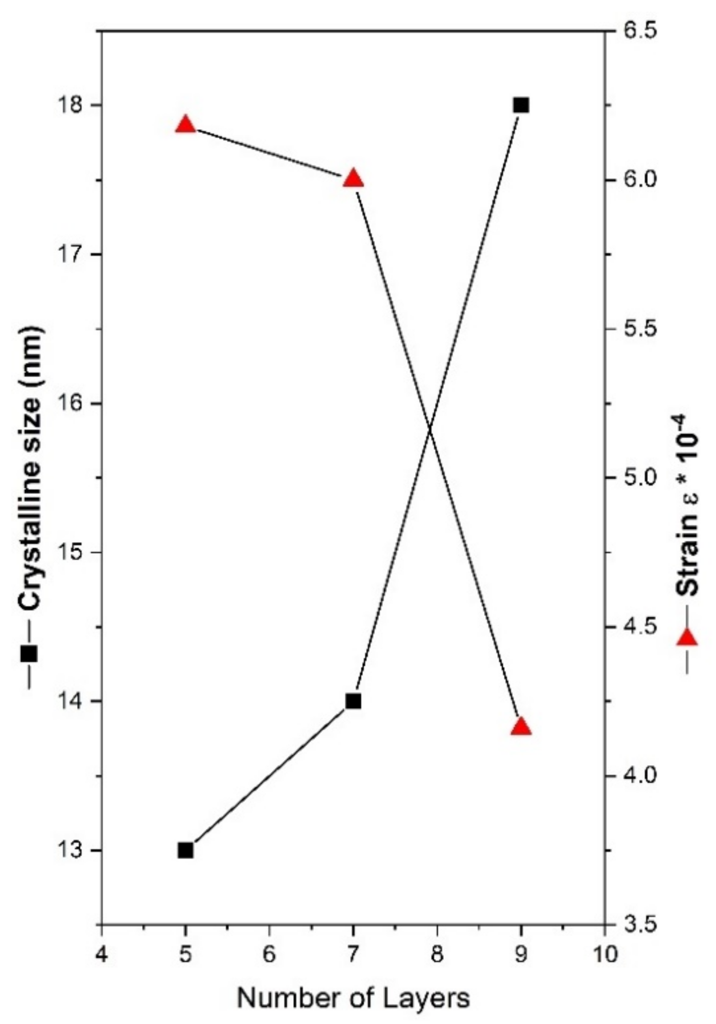 Nanomaterials 13 01403 g003