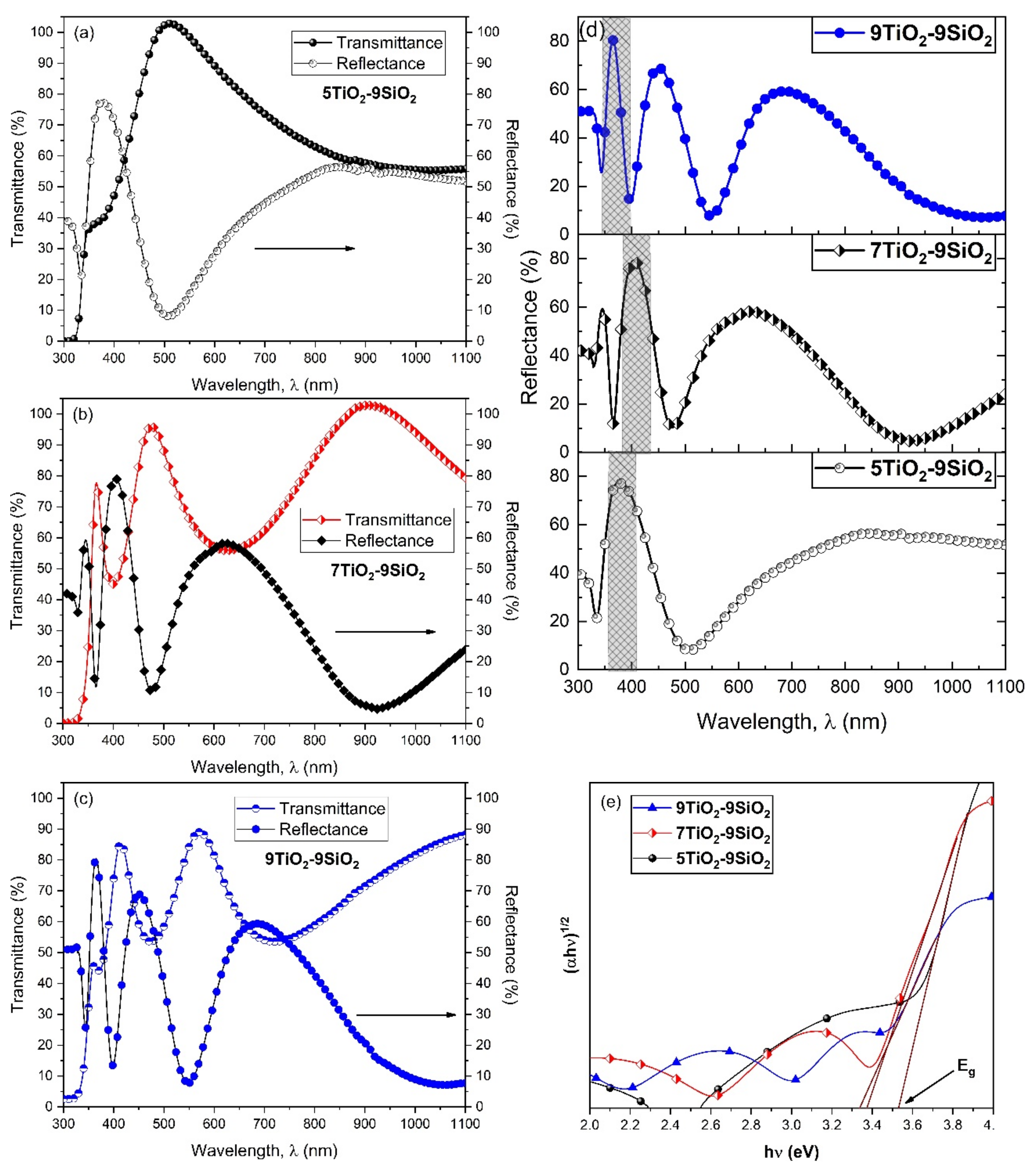 Nanomaterials 13 01403 g004