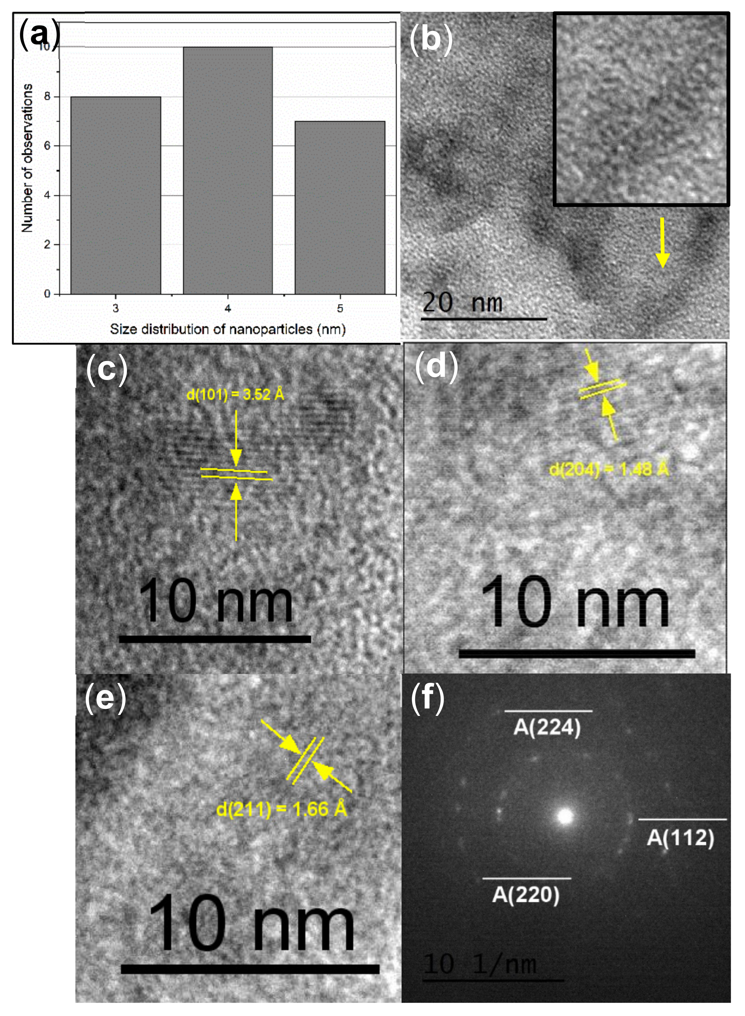 Nanomaterials 13 01403 g008