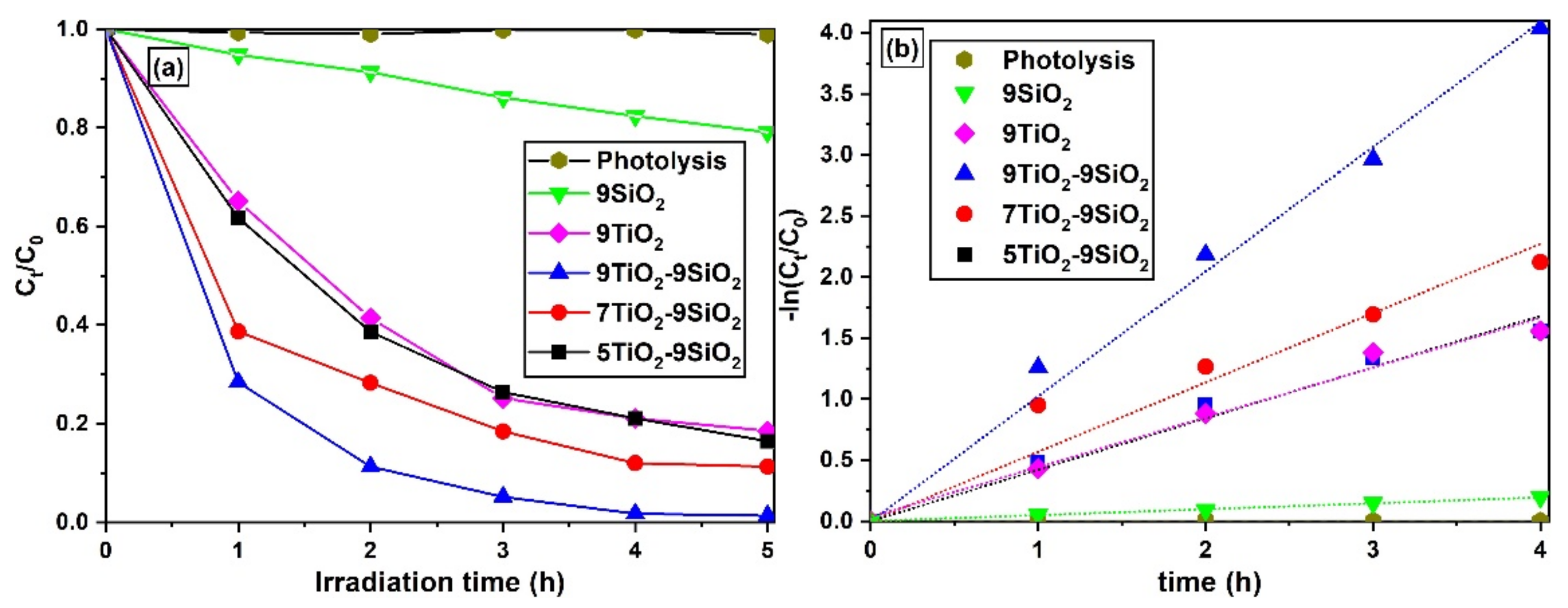 Nanomaterials 13 01403 g009