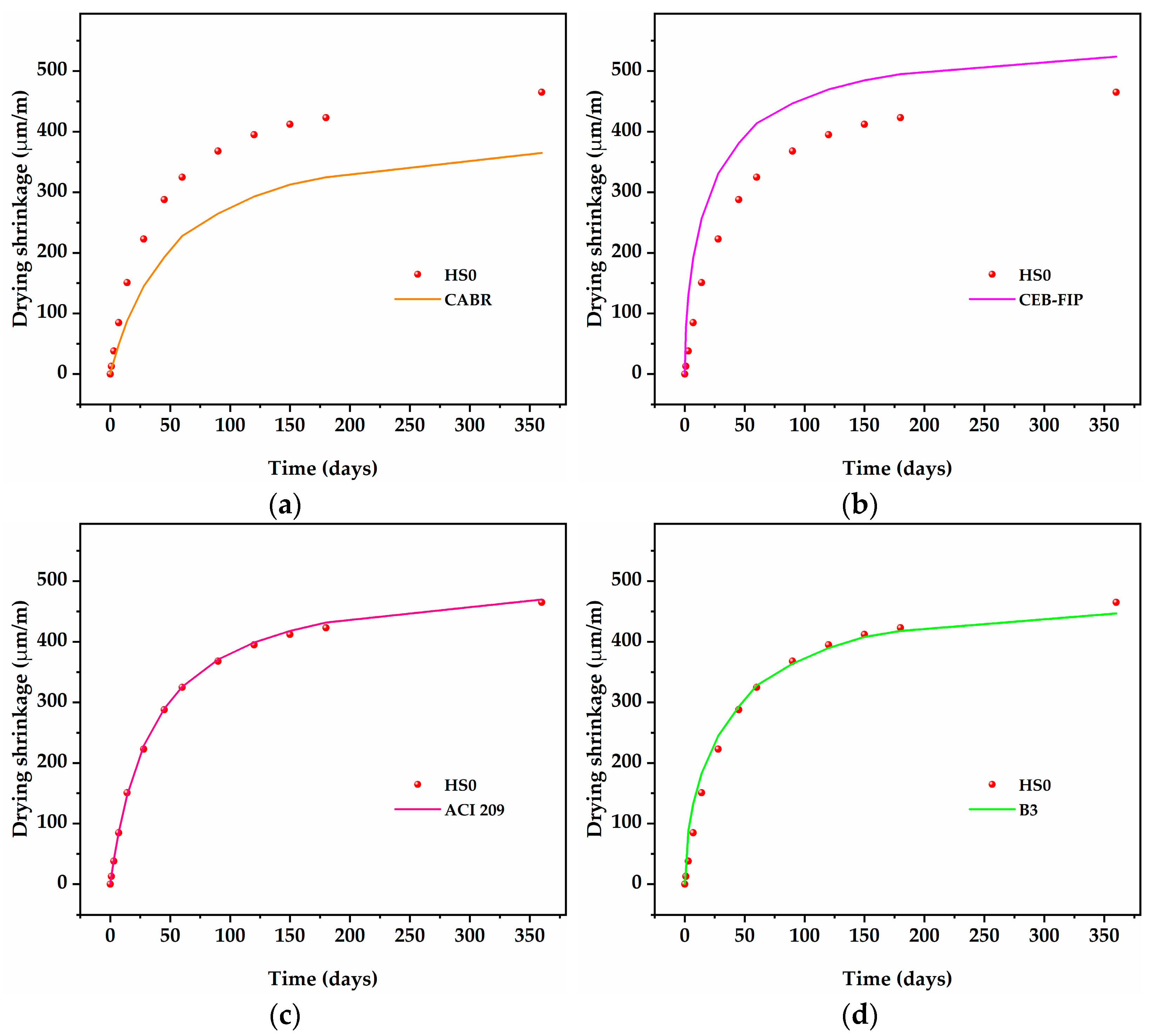 Nanomaterials 13 01405 g007a Nanomaterials 13 01405 g007a