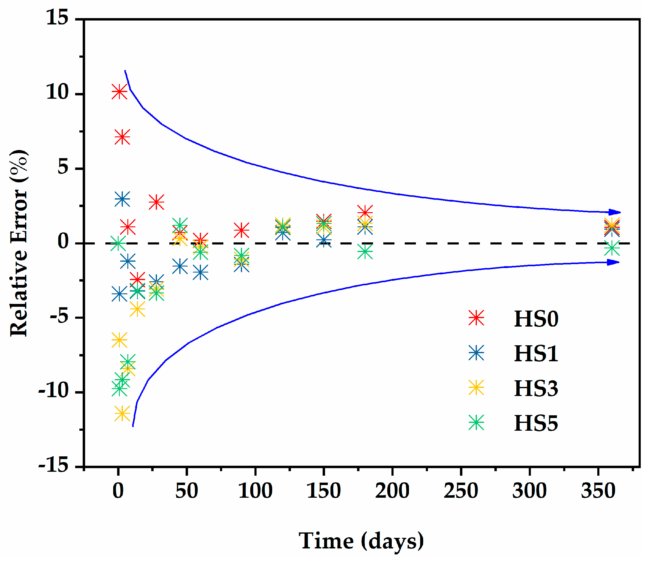 Nanomaterials 13 01405 g012 Nanomaterials 13 01405 g012