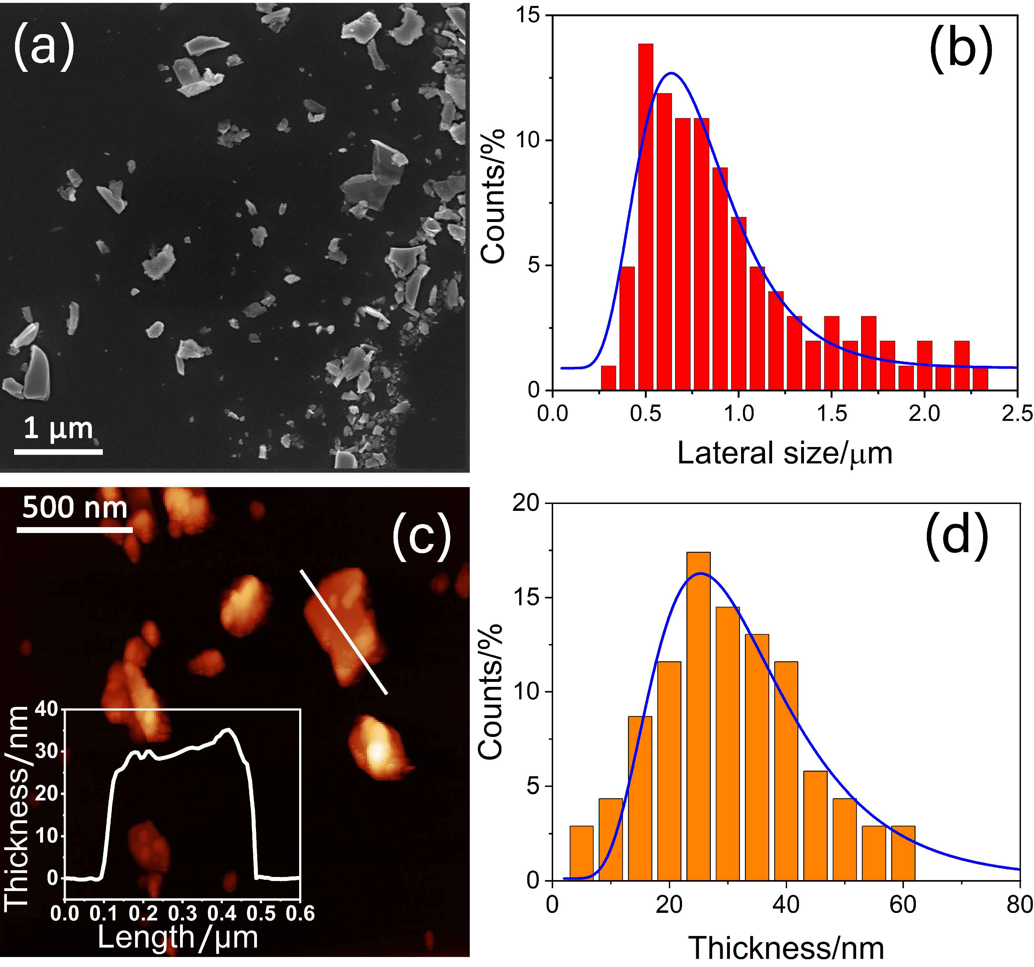 Nanomaterials 13 01406 g002 Nanomaterials 13 01406 g002