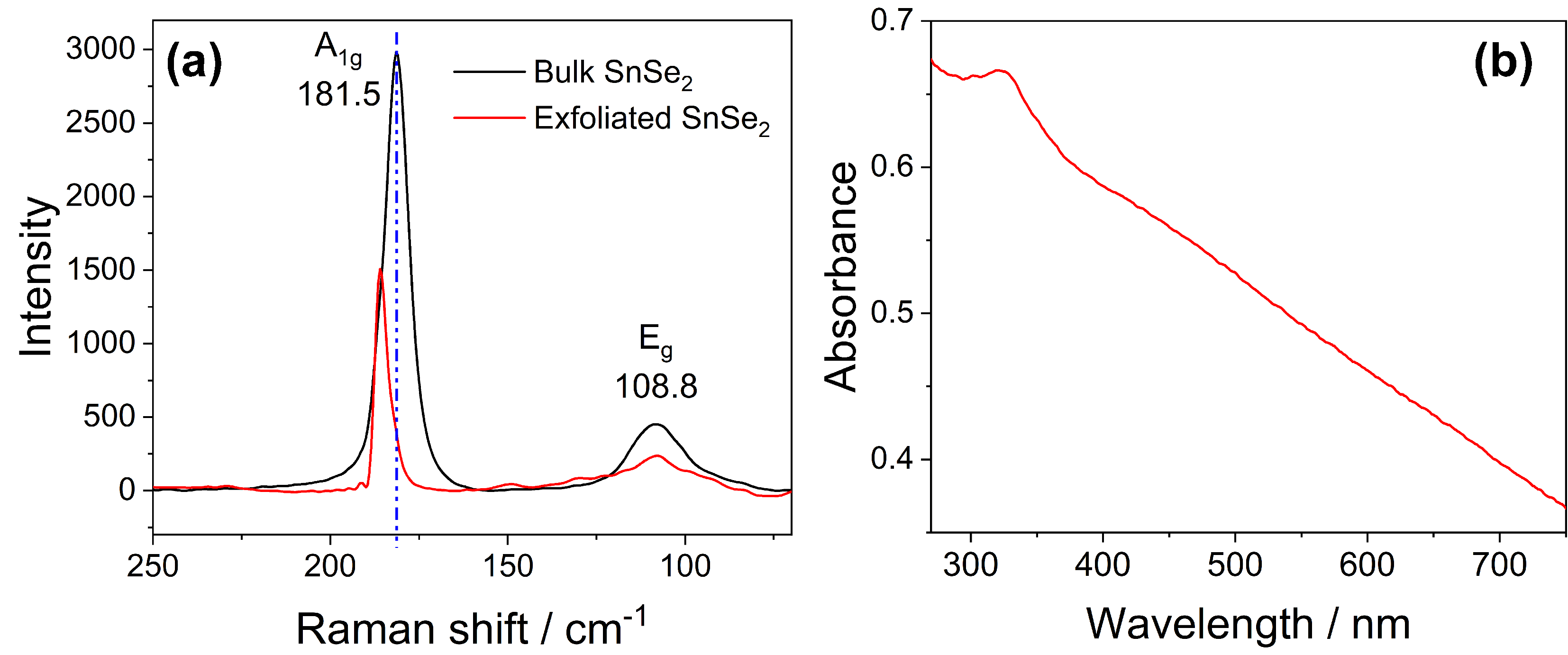 Nanomaterials 13 01406 g003 Nanomaterials 13 01406 g003