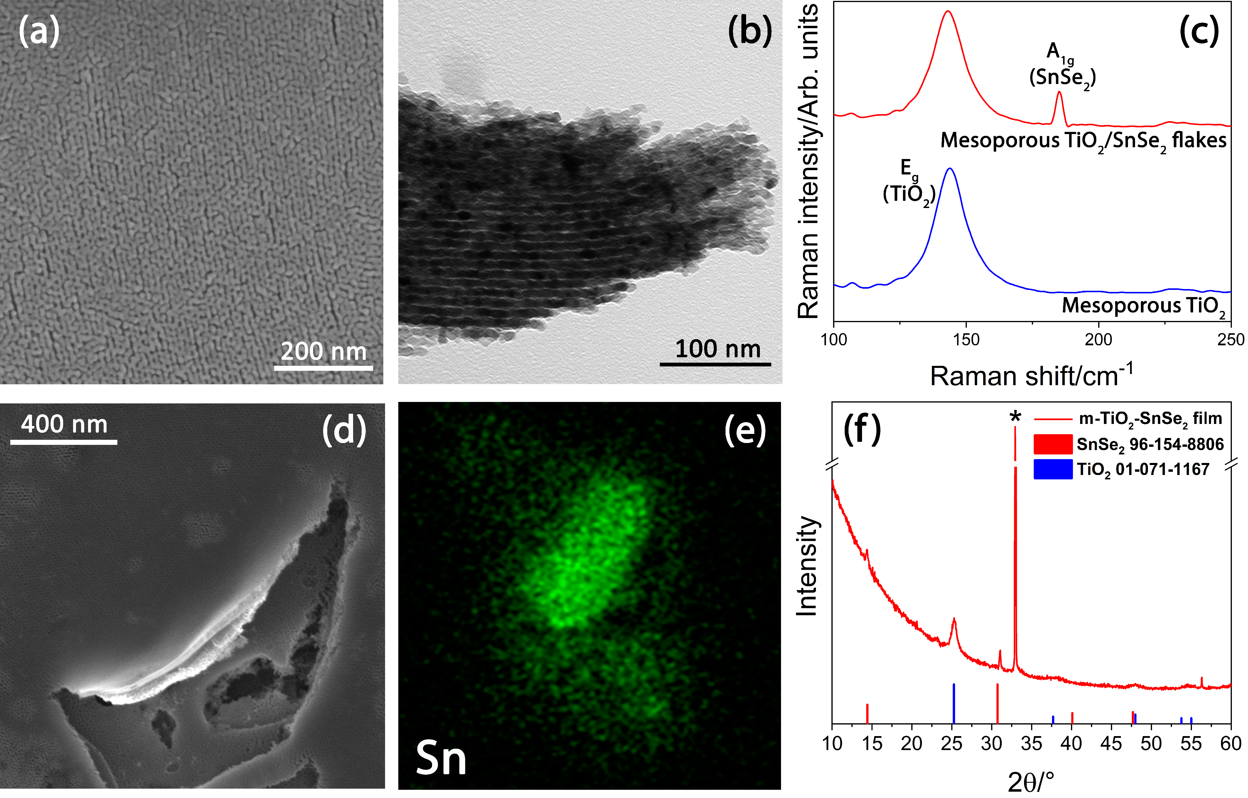 Nanomaterials 13 01406 g005 Nanomaterials 13 01406 g005