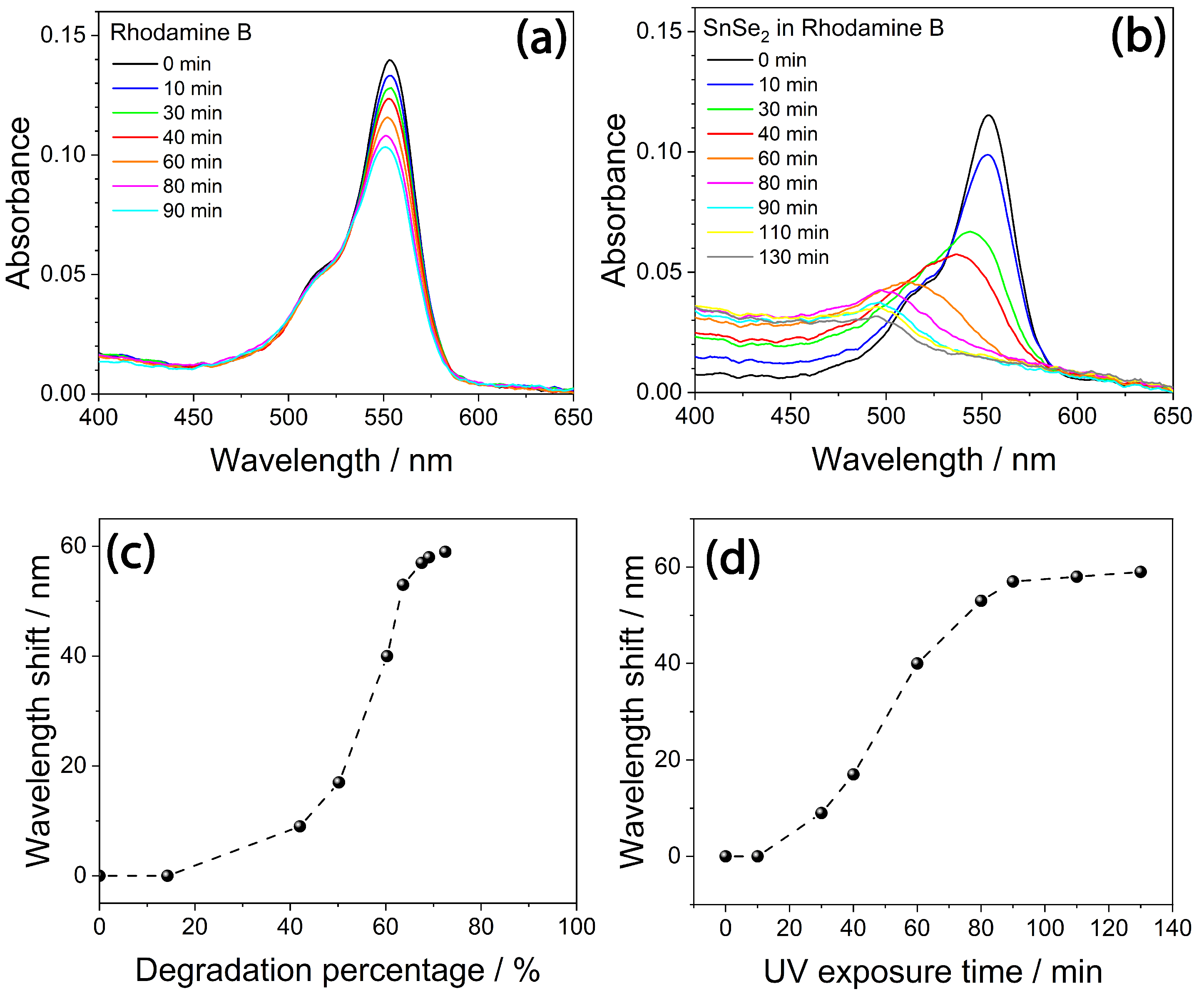 Nanomaterials 13 01406 g007 Nanomaterials 13 01406 g007