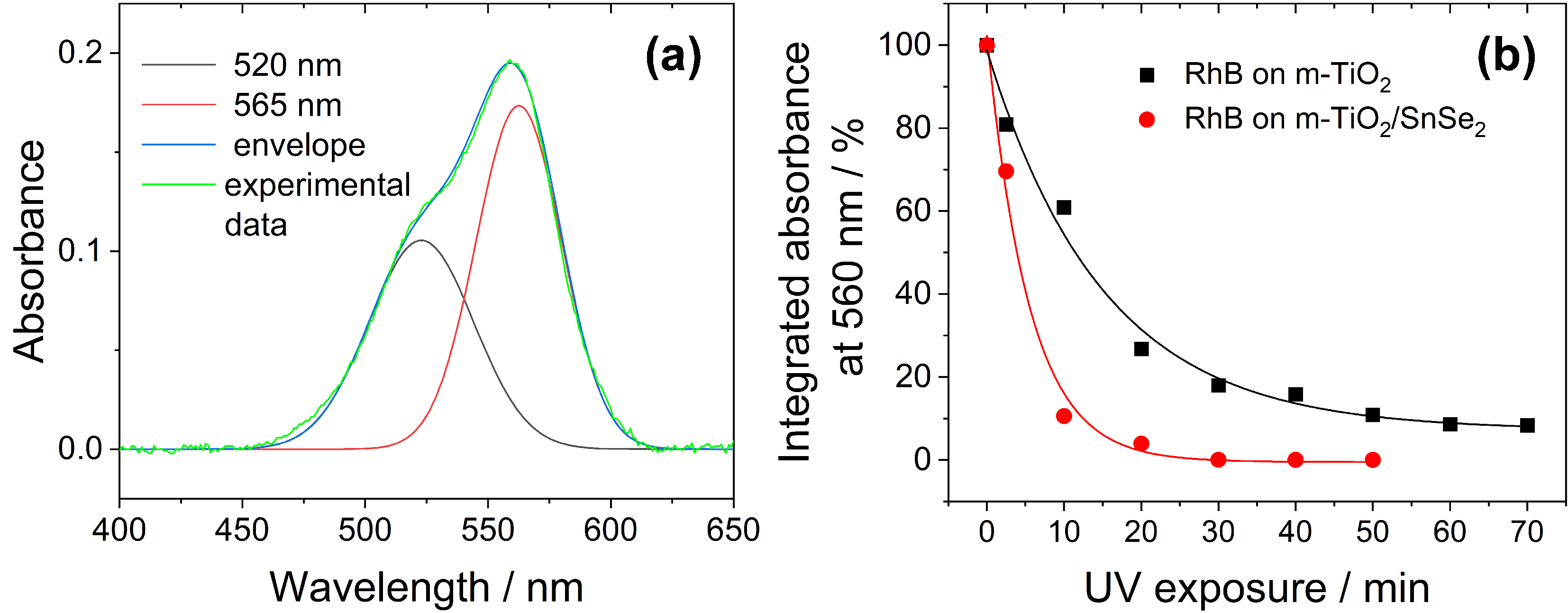 Nanomaterials 13 01406 g010 Nanomaterials 13 01406 g010
