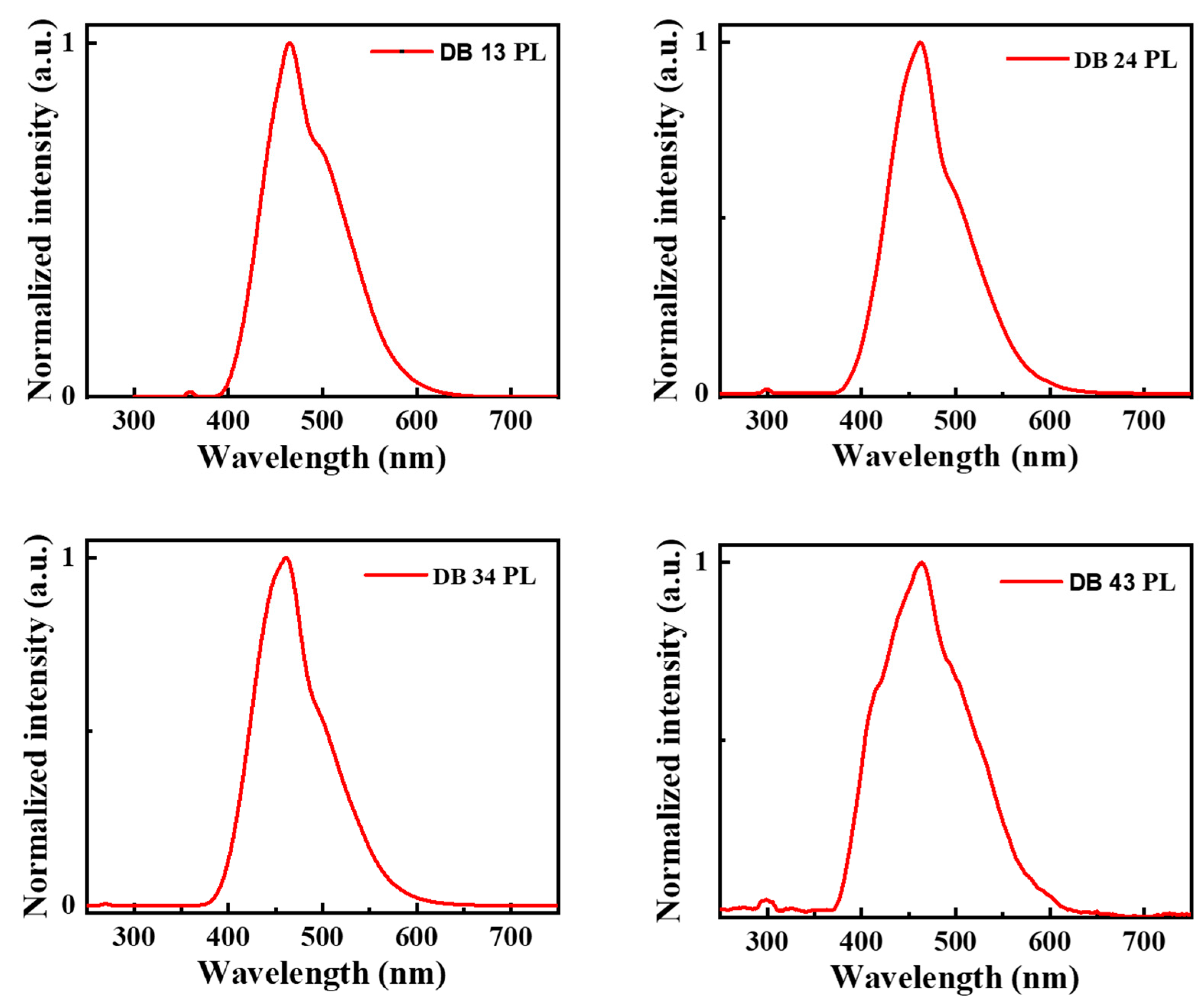 Nanomaterials 13 01408 g005