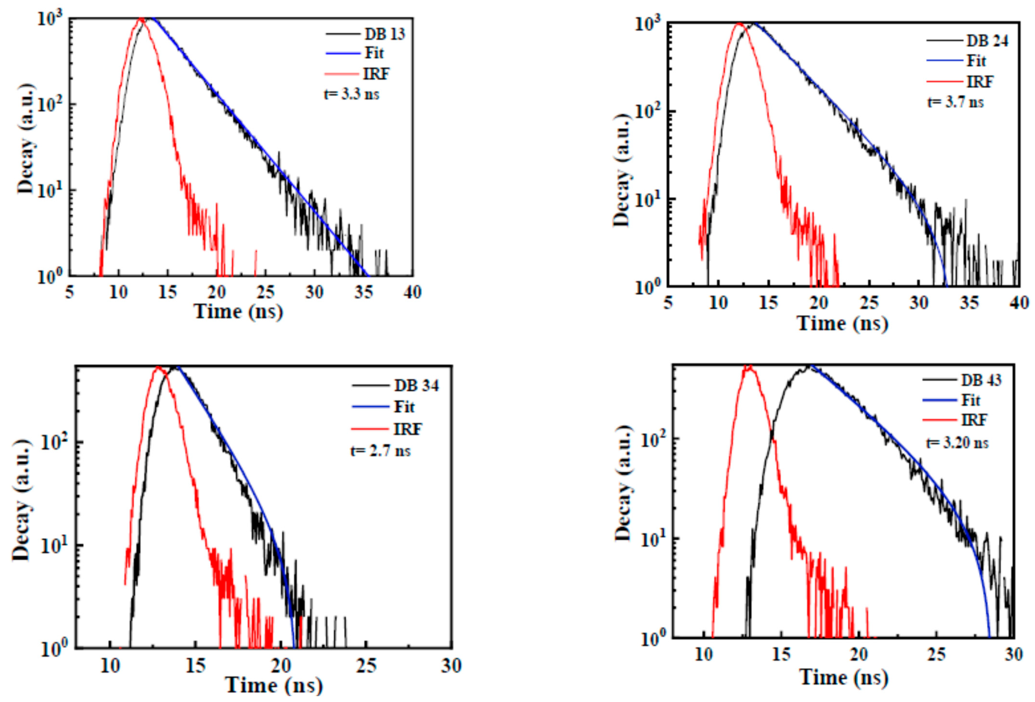 Nanomaterials 13 01408 g007