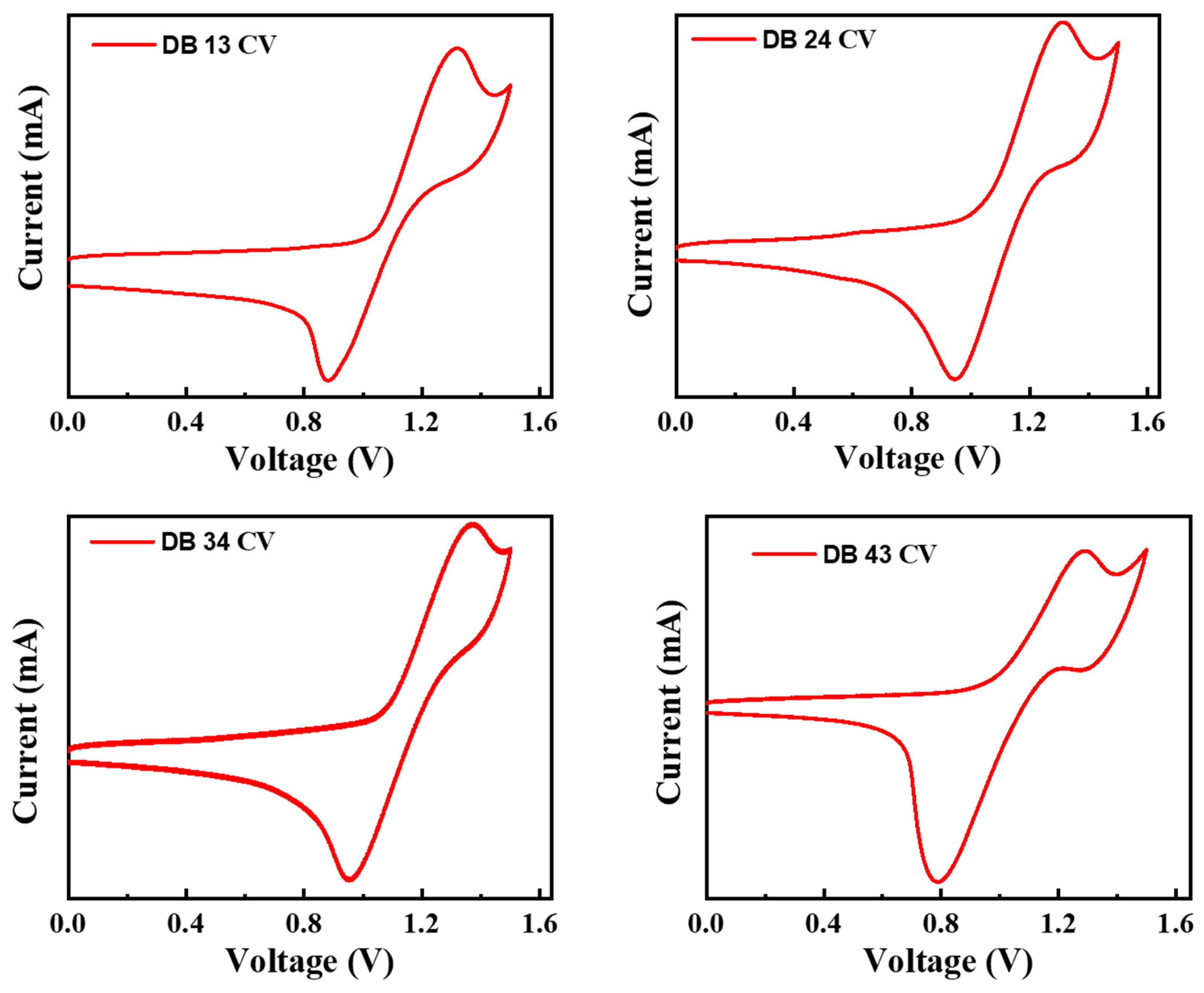 Nanomaterials 13 01408 g008