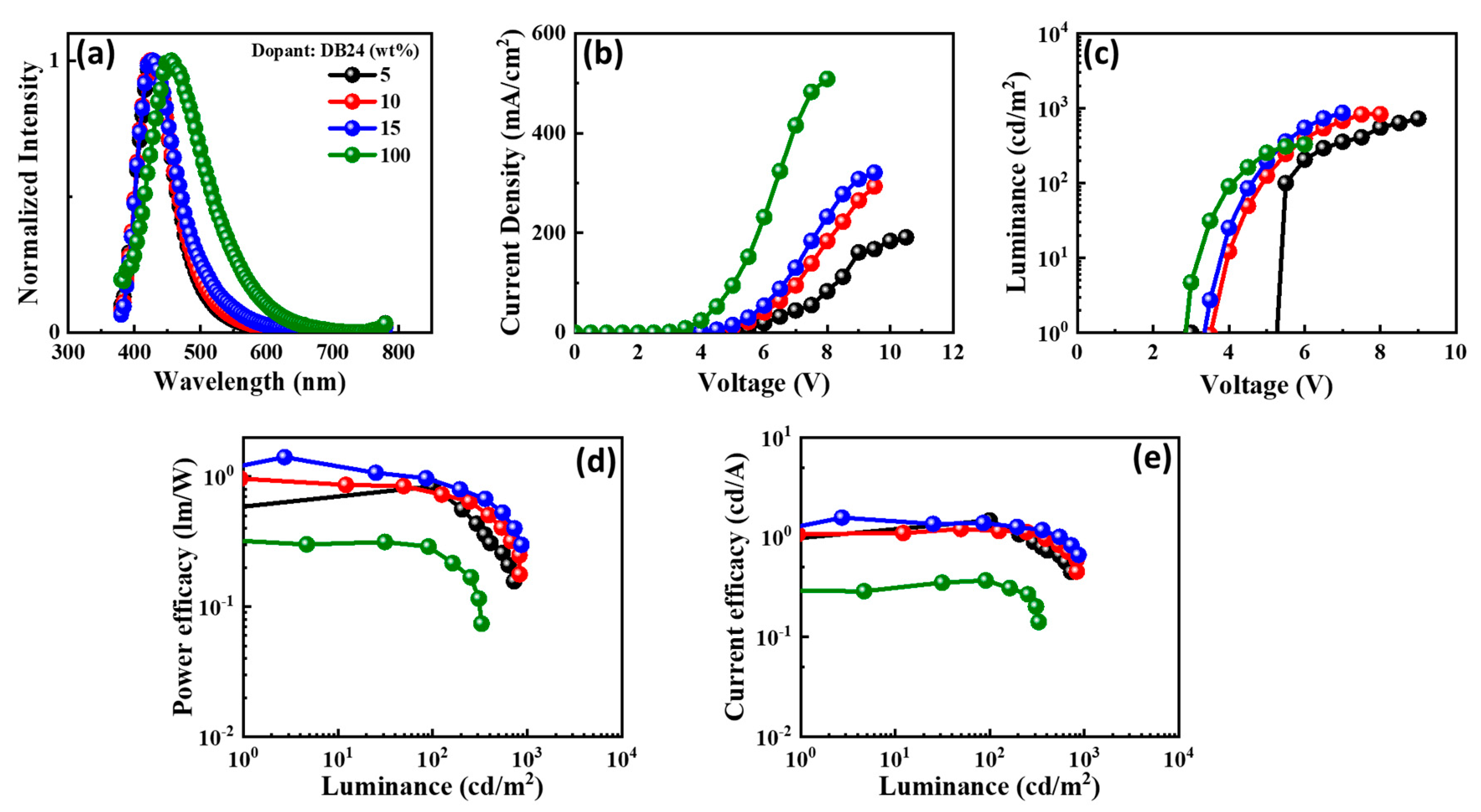 Nanomaterials 13 01408 g013