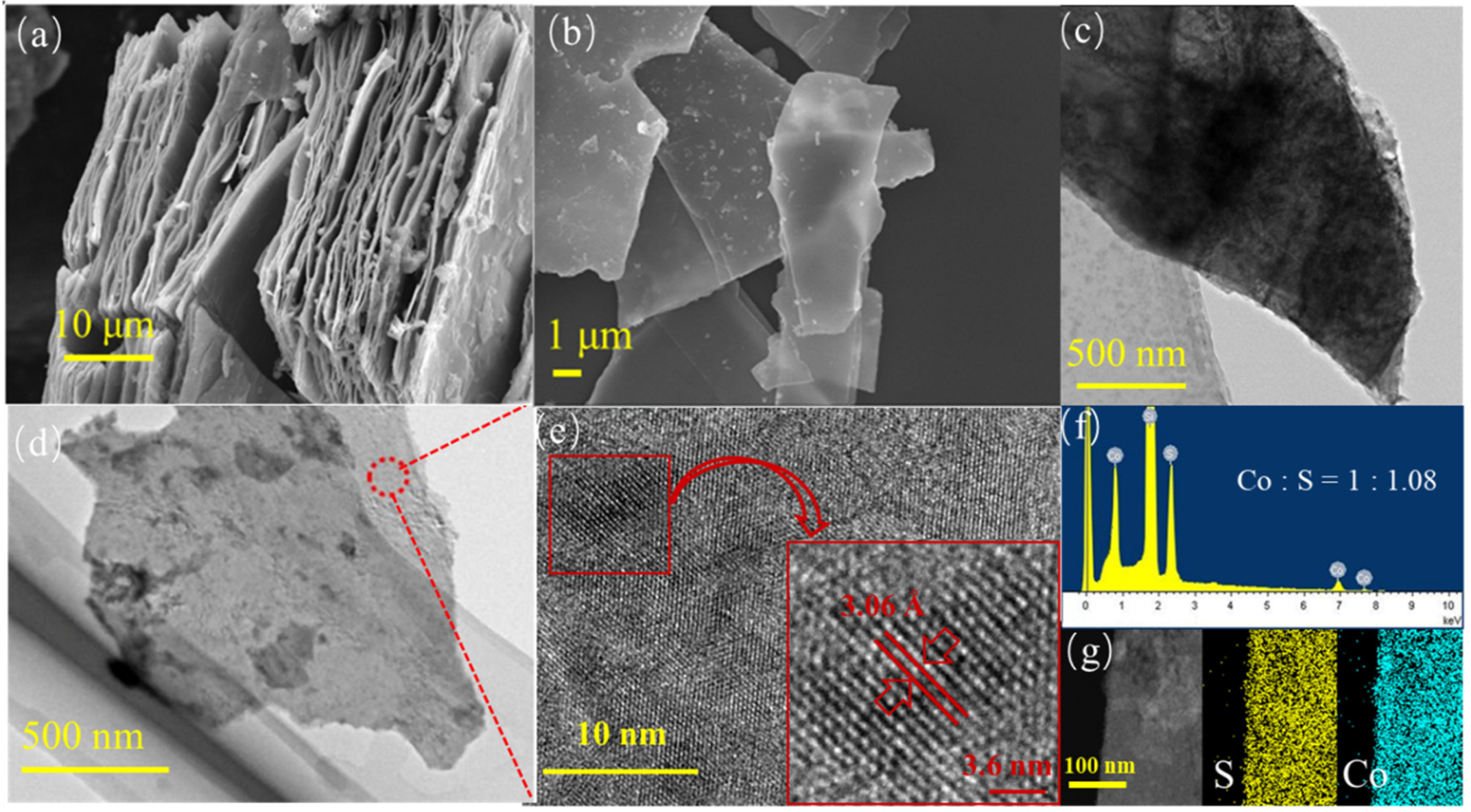 Nanomaterials 13 01411 g002 Nanomaterials 13 01411 g002