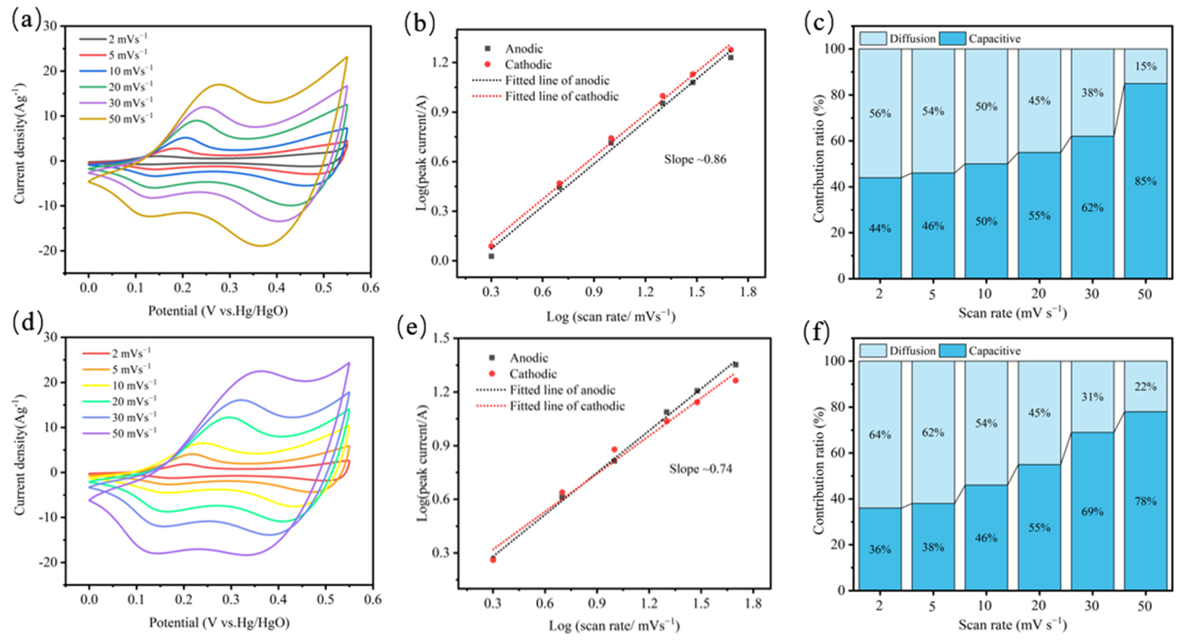 Nanomaterials 13 01411 g005 Nanomaterials 13 01411 g005