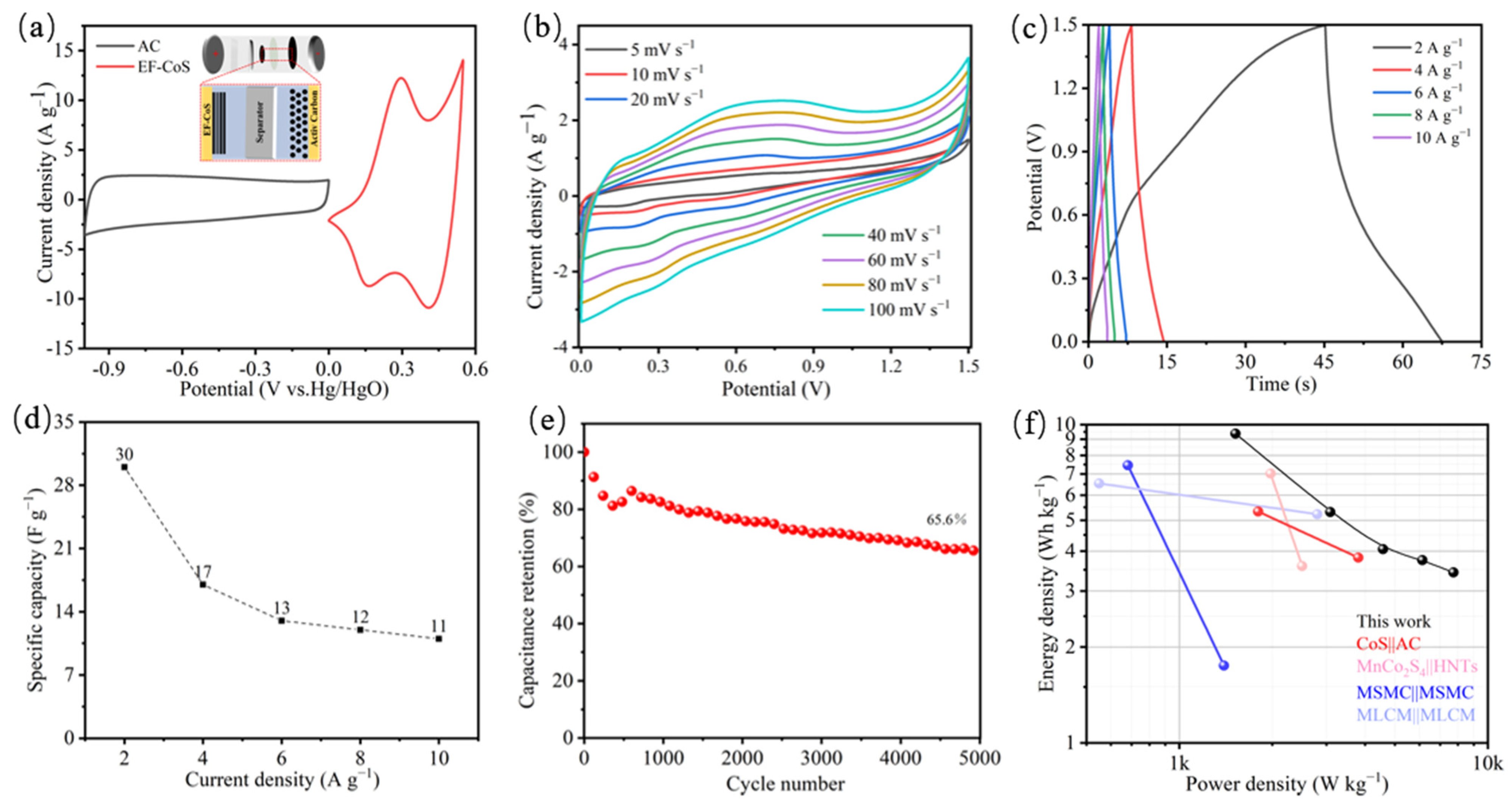 Nanomaterials 13 01411 g006 Nanomaterials 13 01411 g006