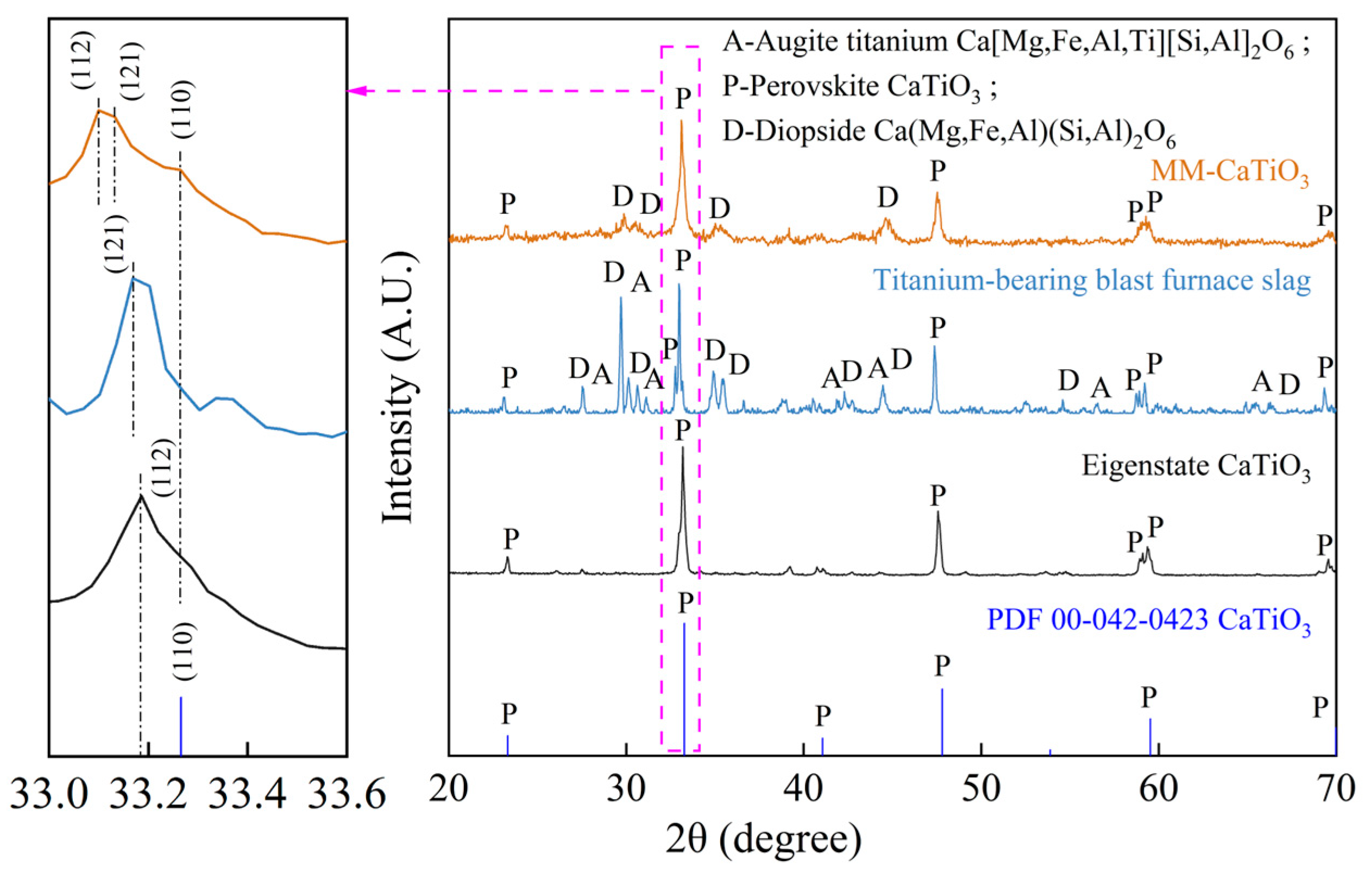 Nanomaterials 13 01412 g002 Nanomaterials 13 01412 g002