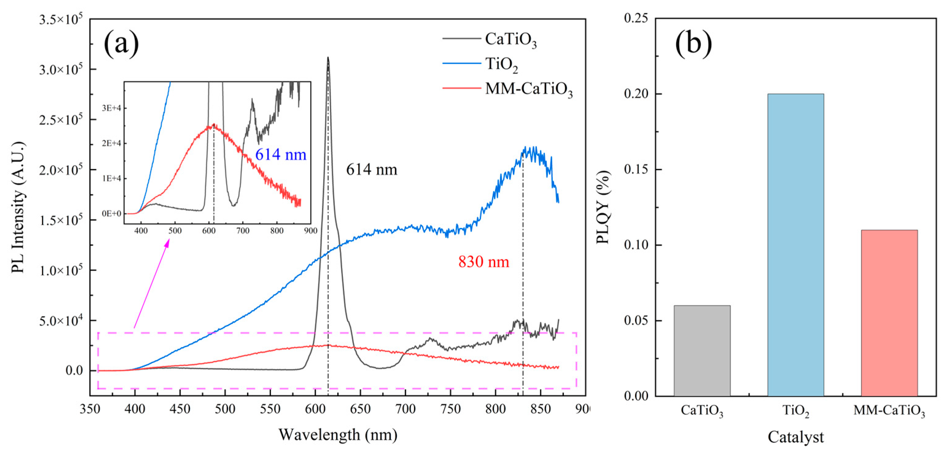 Nanomaterials 13 01412 g006 Nanomaterials 13 01412 g006