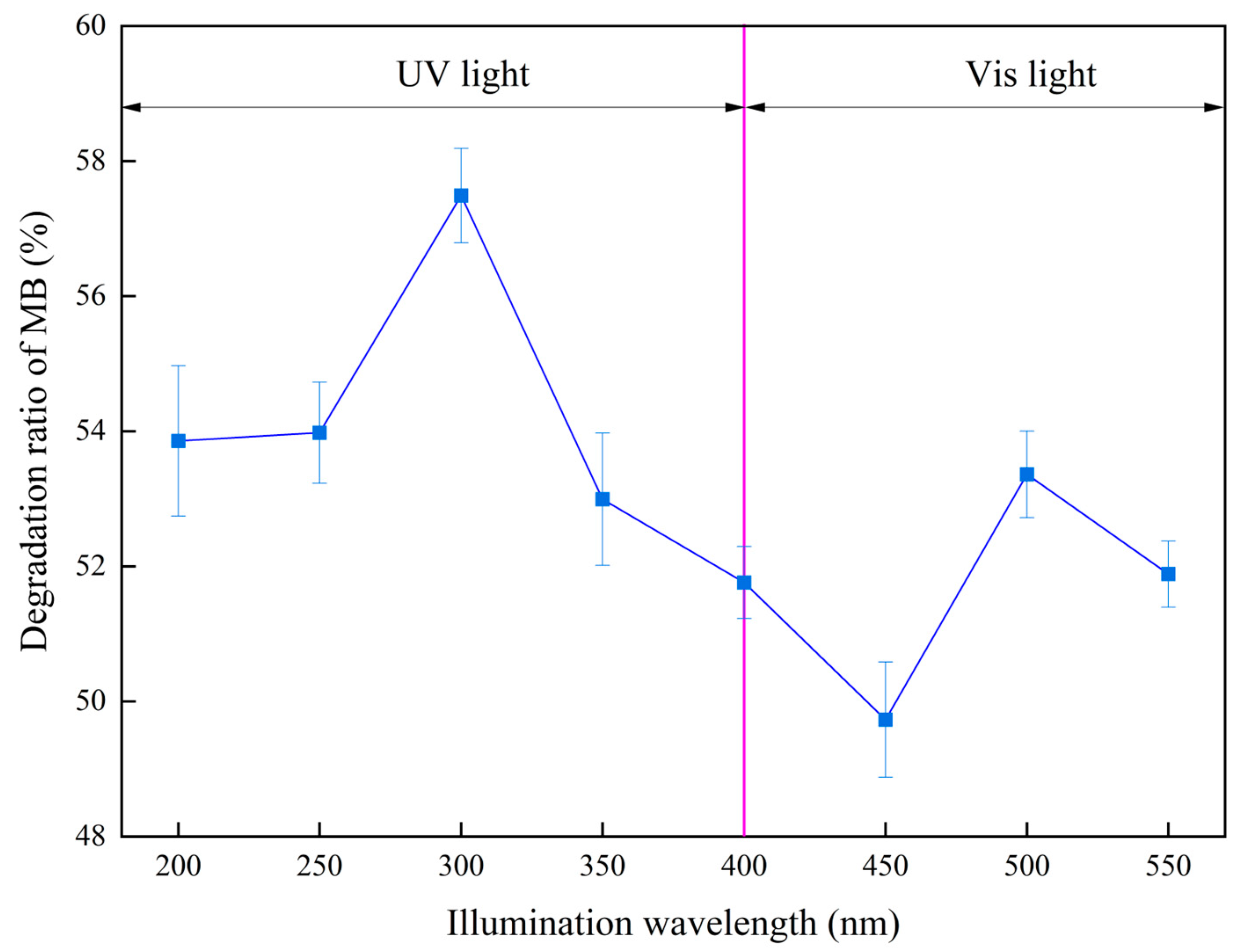 Nanomaterials 13 01412 g007 Nanomaterials 13 01412 g007