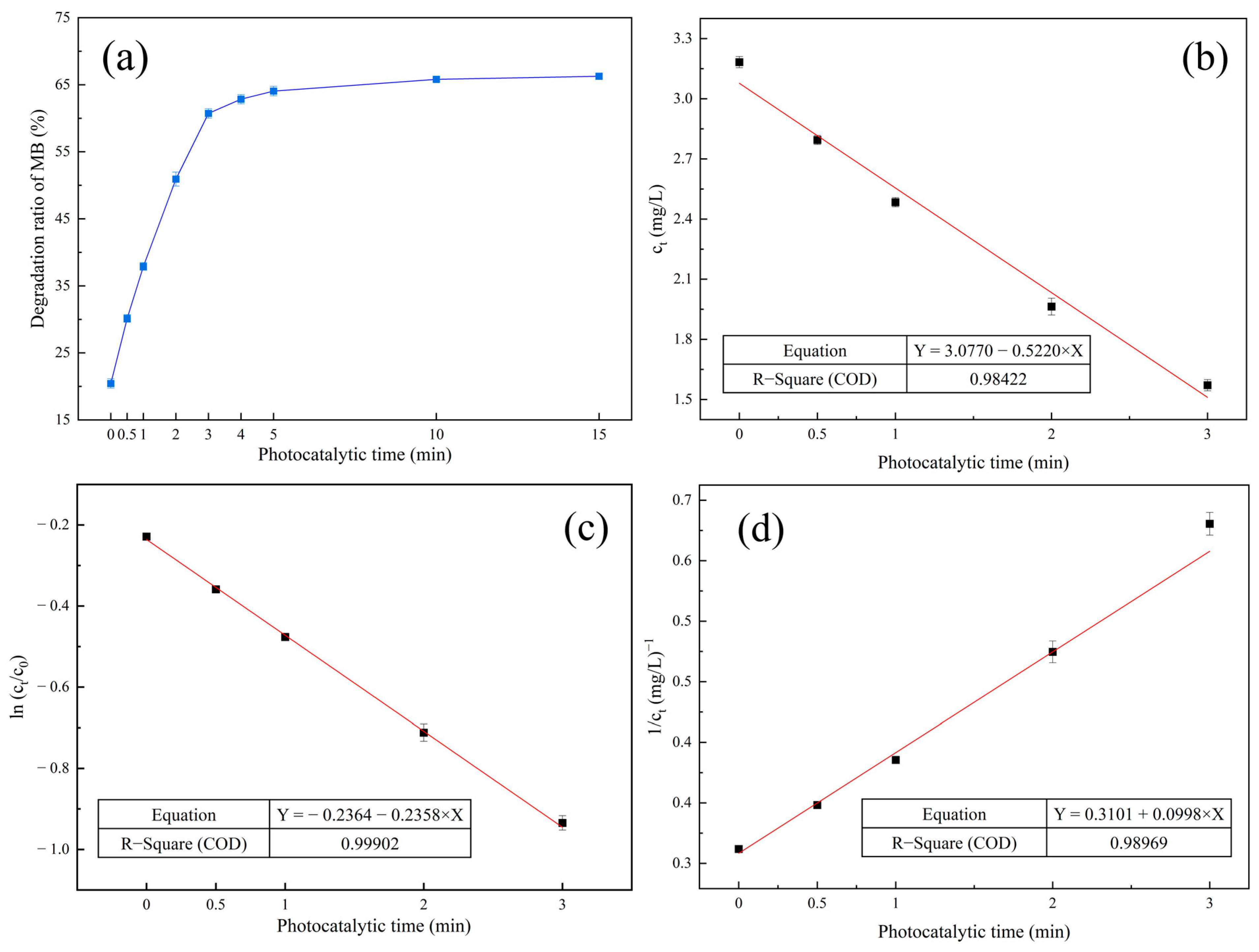 Nanomaterials 13 01412 g010 Nanomaterials 13 01412 g010