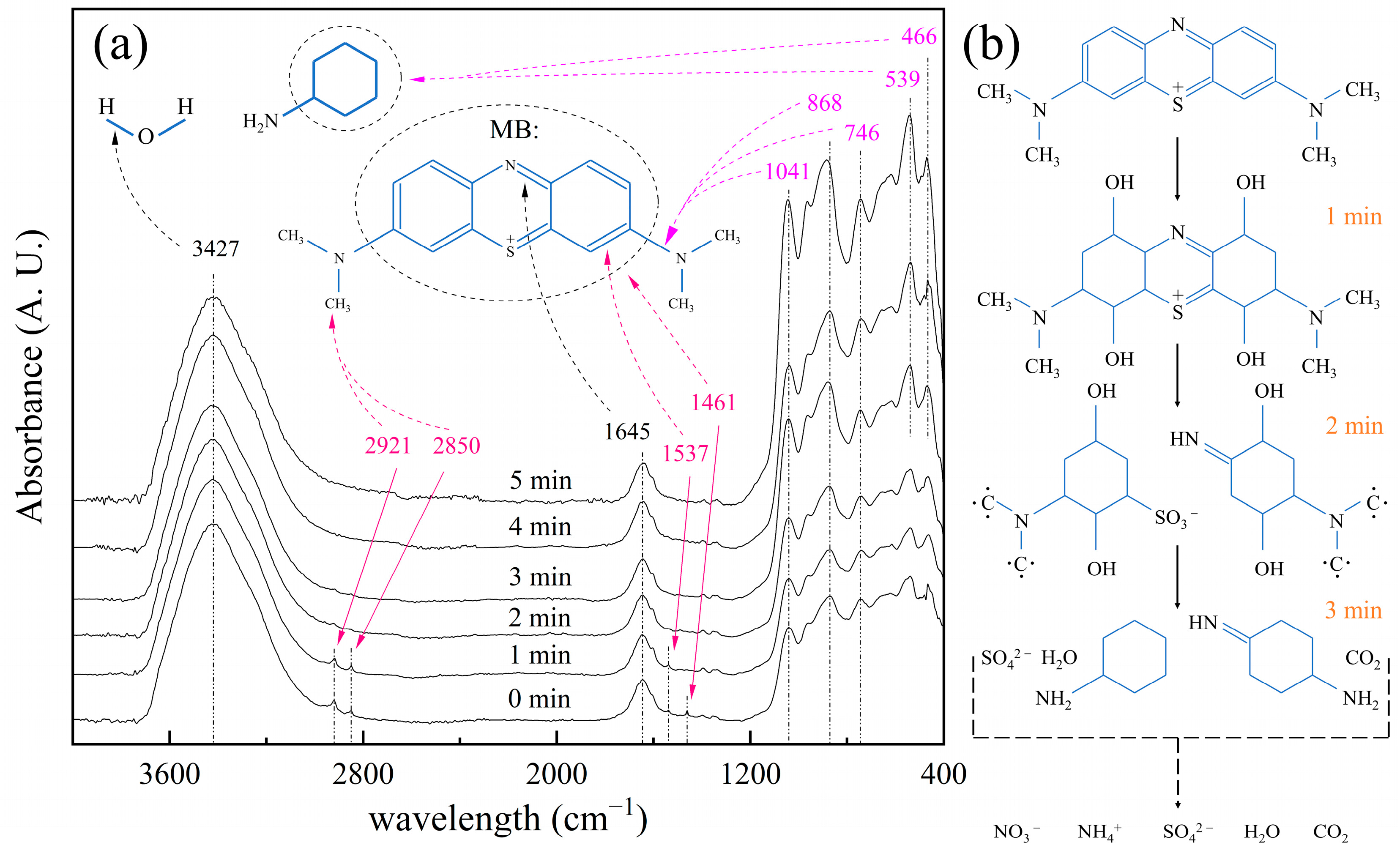 Nanomaterials 13 01412 g012 Nanomaterials 13 01412 g012