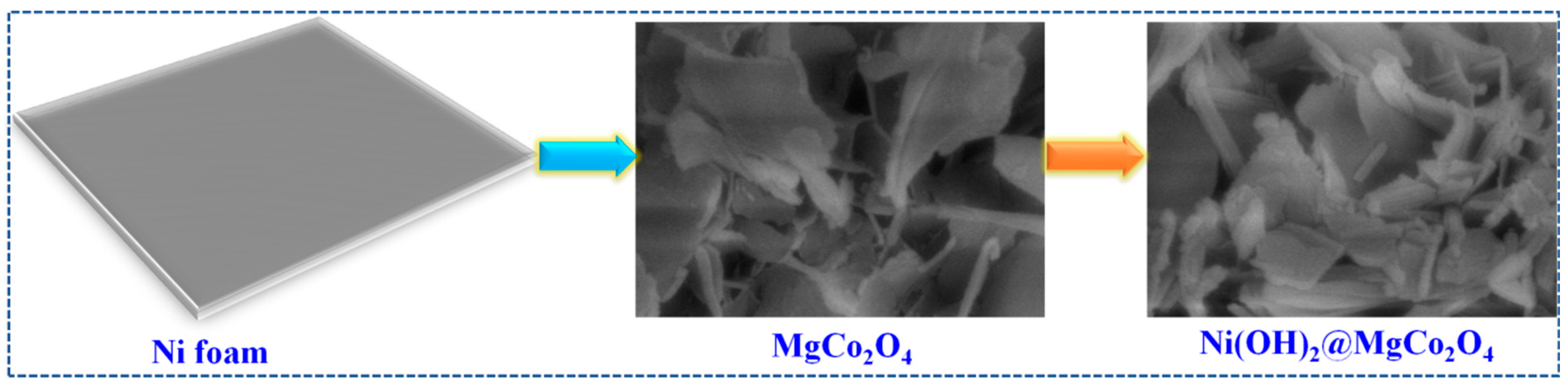 Nanomaterials 13 01414 g001 Nanomaterials 13 01414 g001