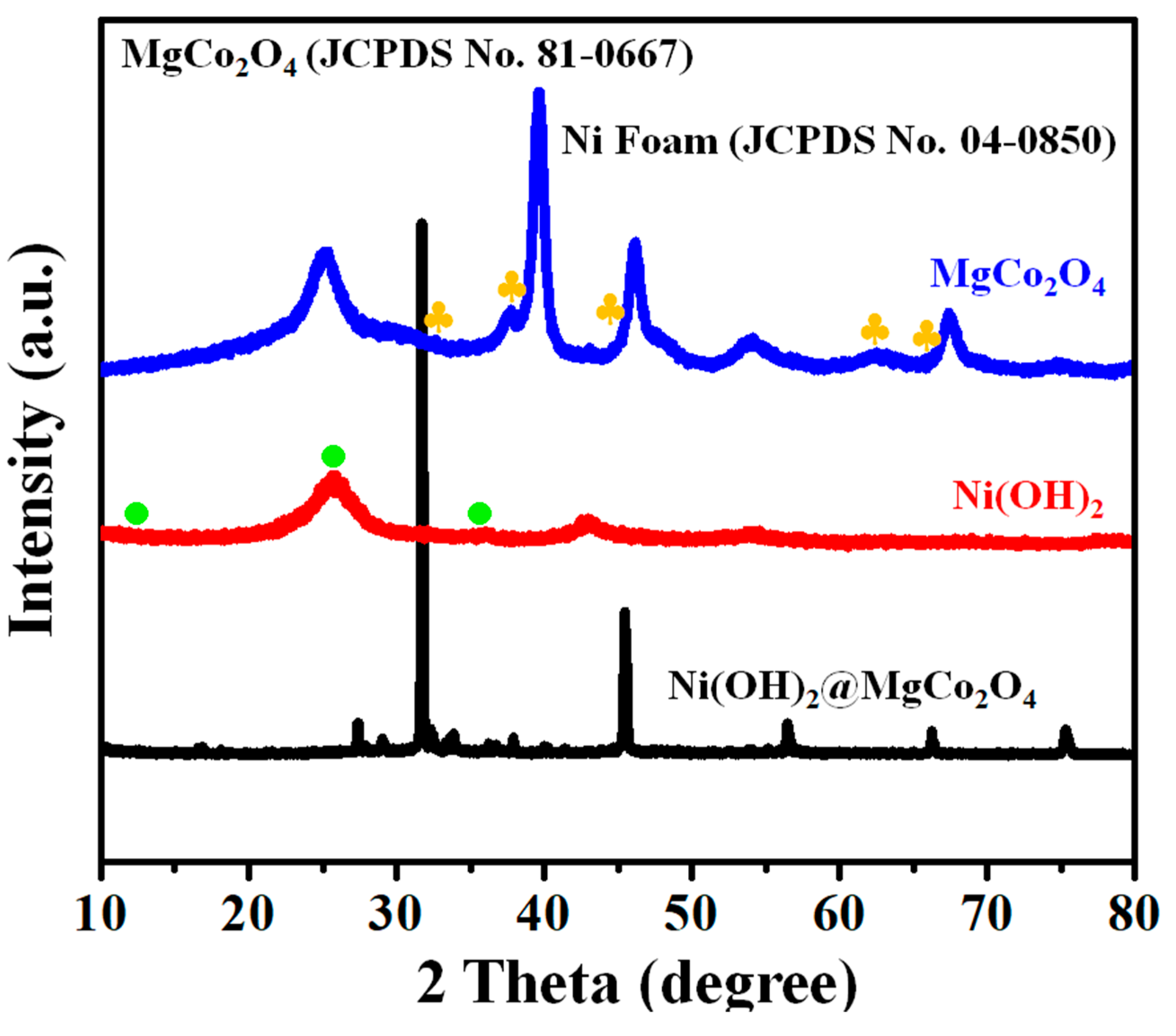 Nanomaterials 13 01414 g002 Nanomaterials 13 01414 g002