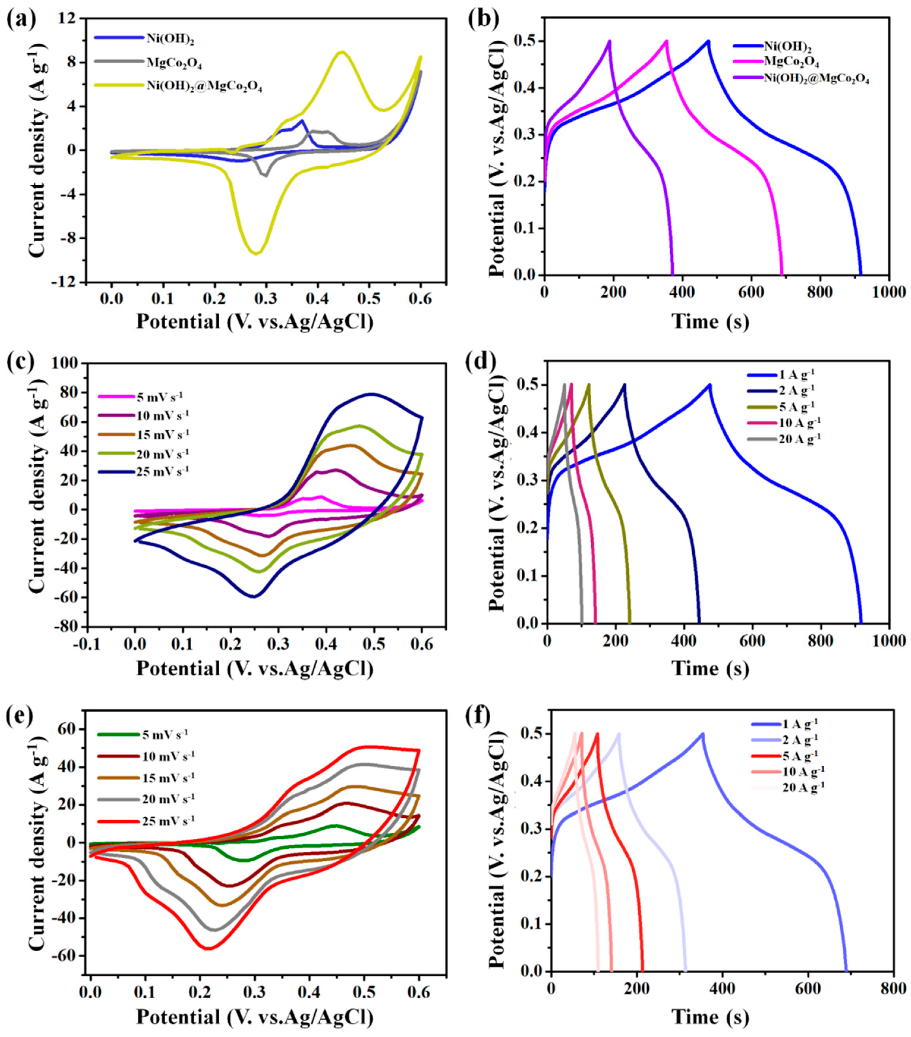Nanomaterials 13 01414 g006 Nanomaterials 13 01414 g006
