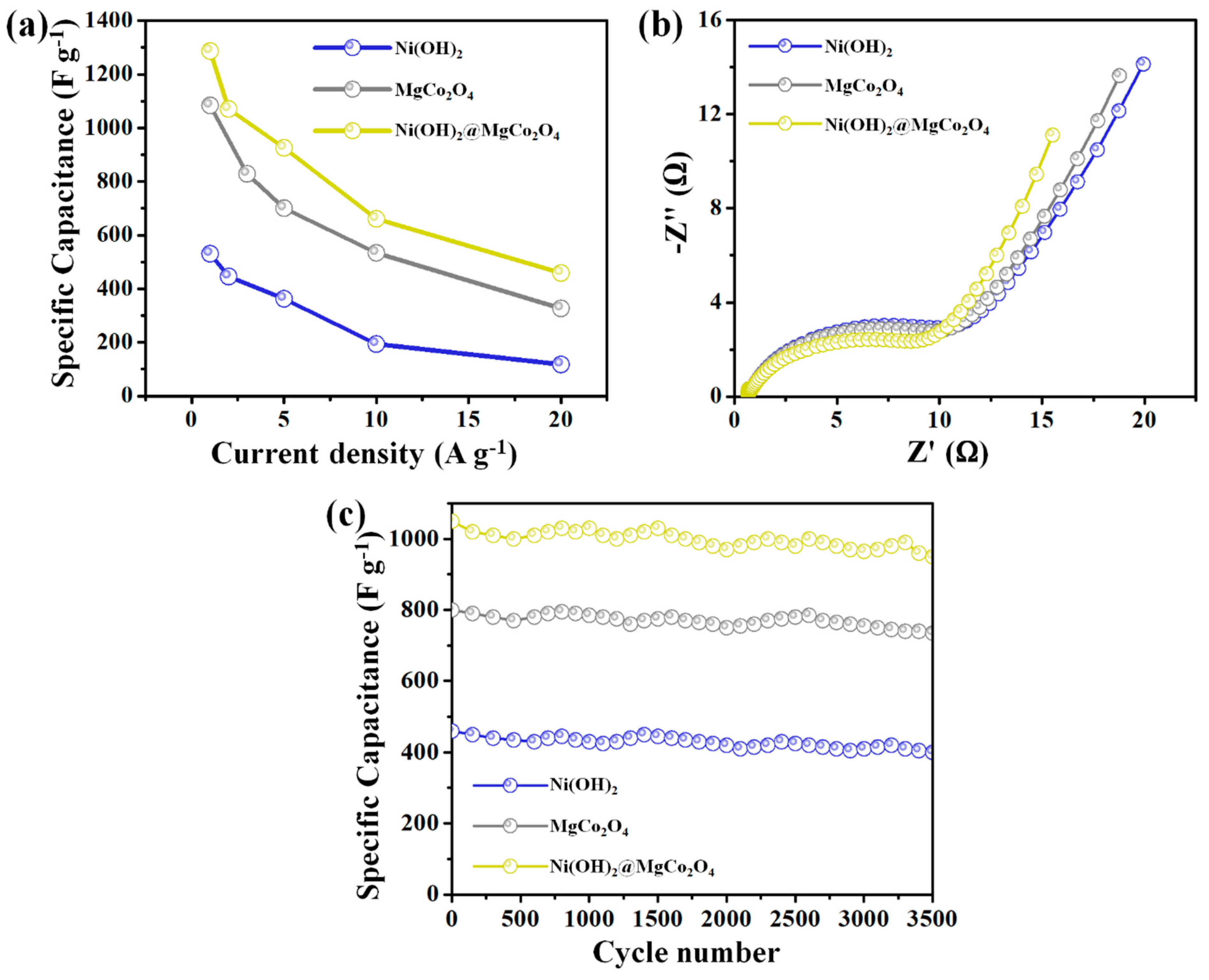 Nanomaterials 13 01414 g007 Nanomaterials 13 01414 g007