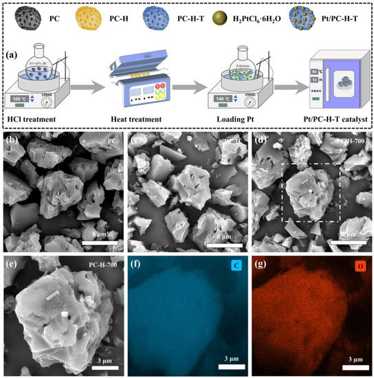 The Enhancing Effect of Stable Oxygen Functional Groups on Porous ...
