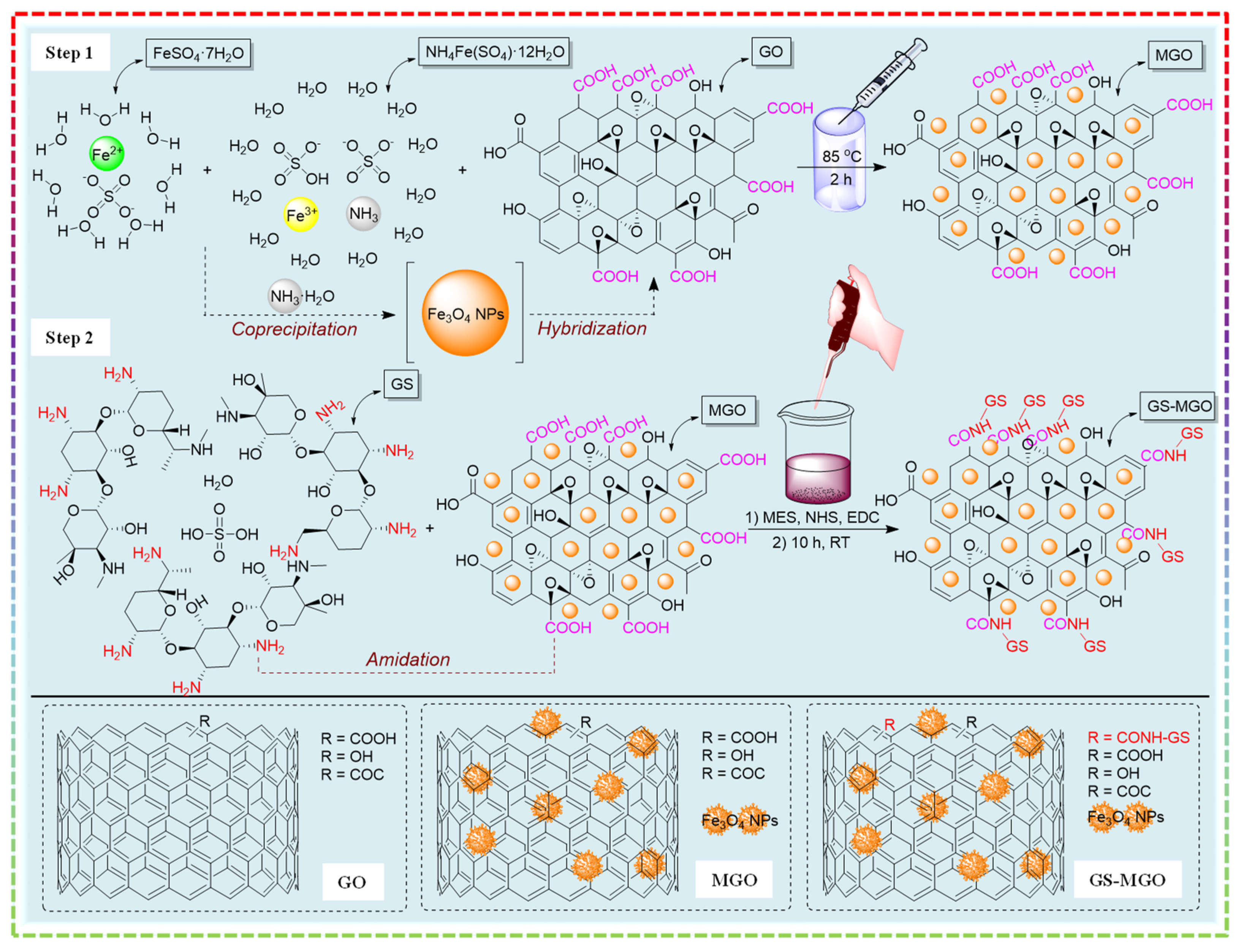 Nanomaterials 13 01416 g001 Nanomaterials 13 01416 g001
