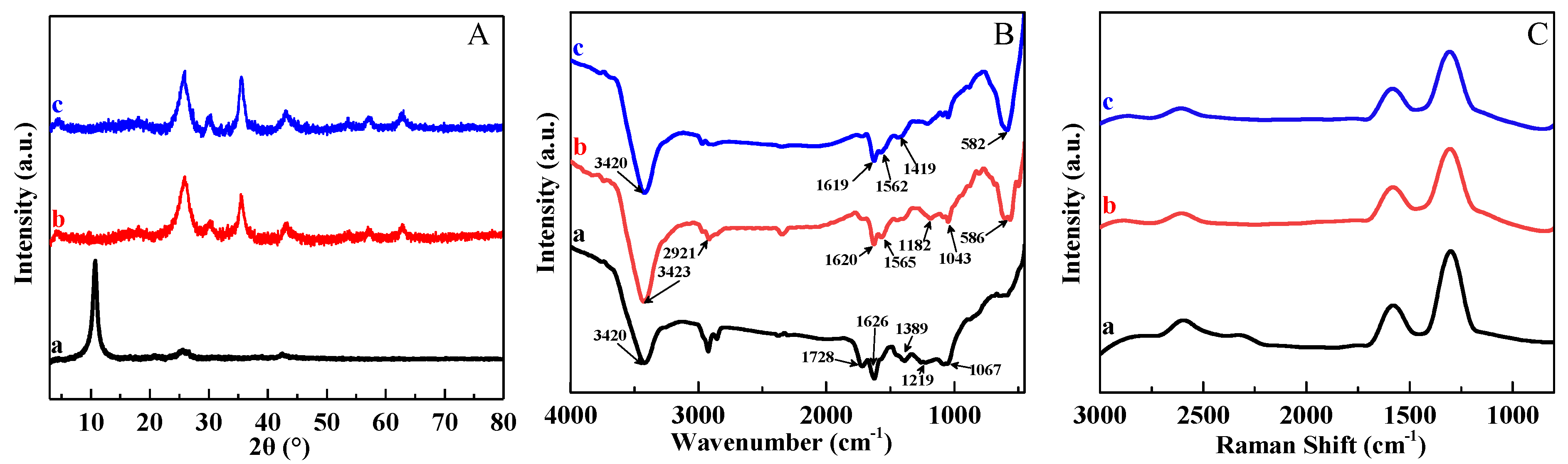 Nanomaterials 13 01416 g002 Nanomaterials 13 01416 g002