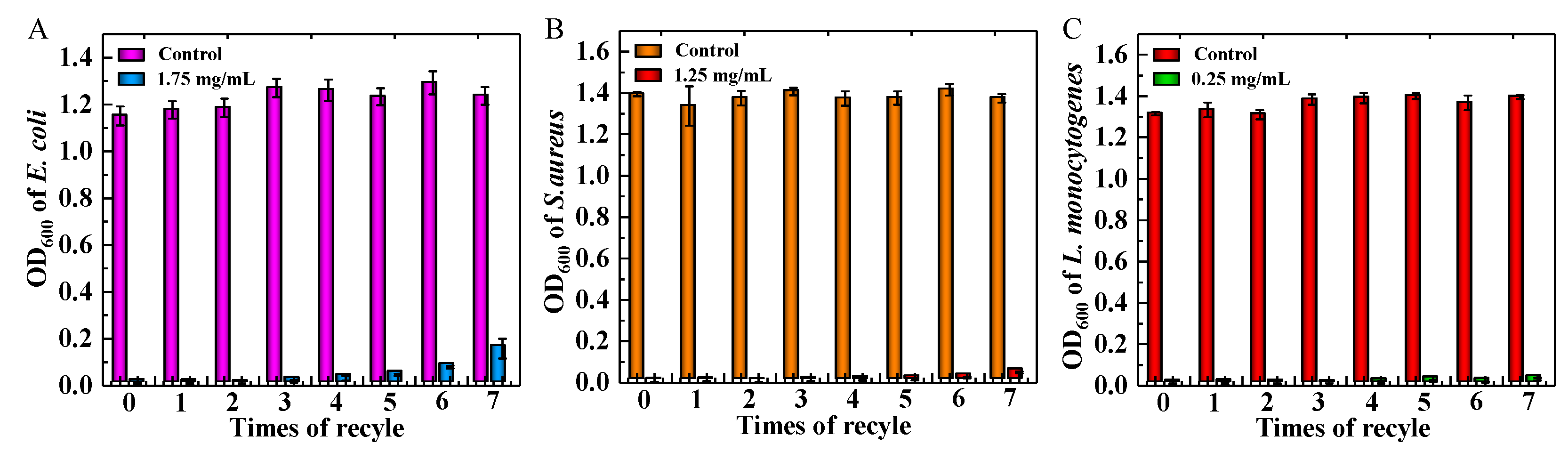Nanomaterials 13 01416 g007 Nanomaterials 13 01416 g007