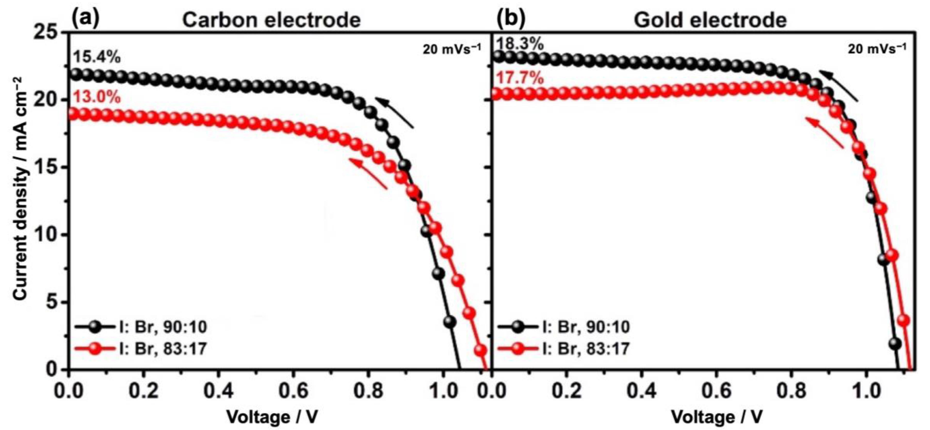 Nanomaterials 13 01417 g002