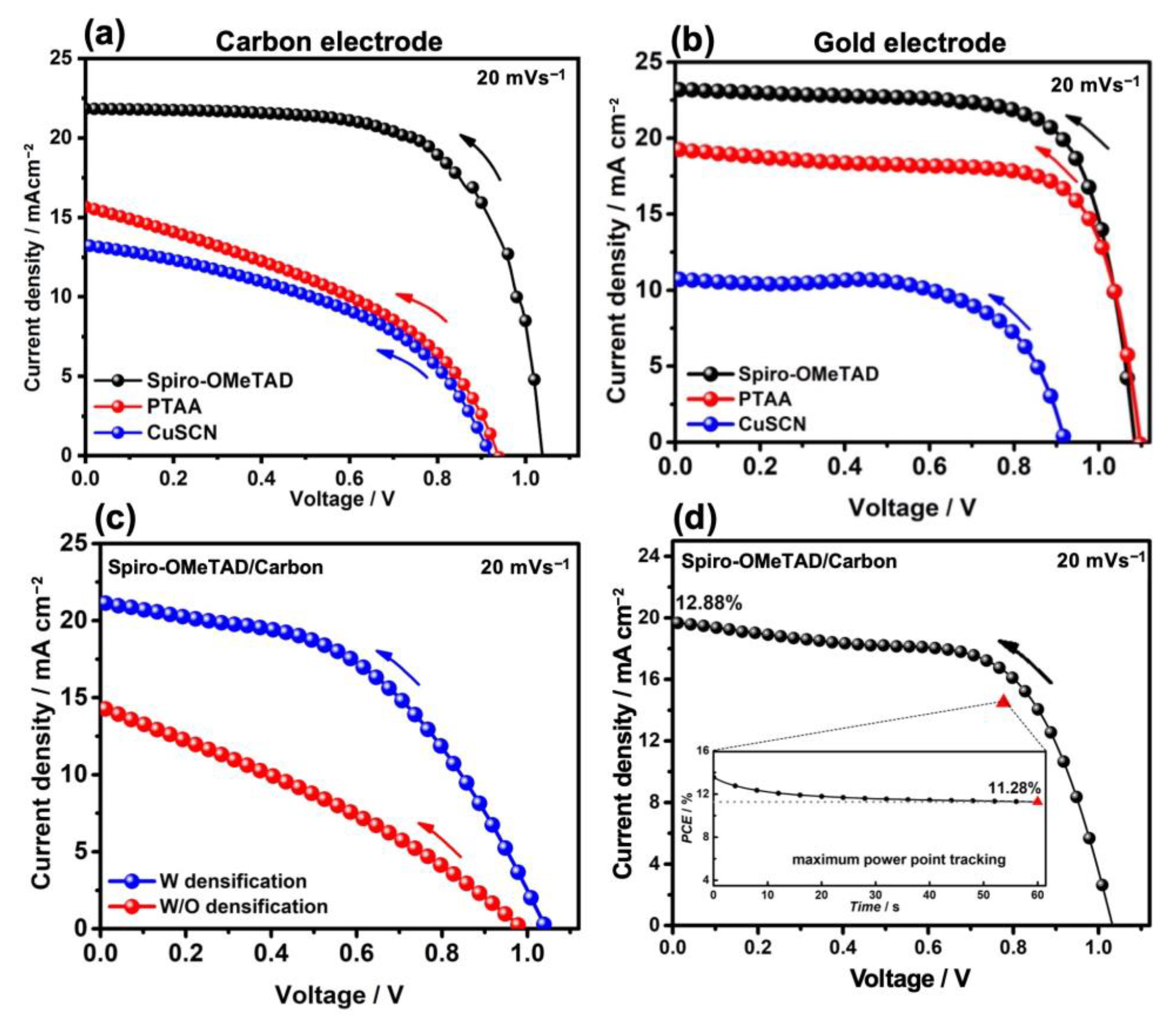 Nanomaterials 13 01417 g005